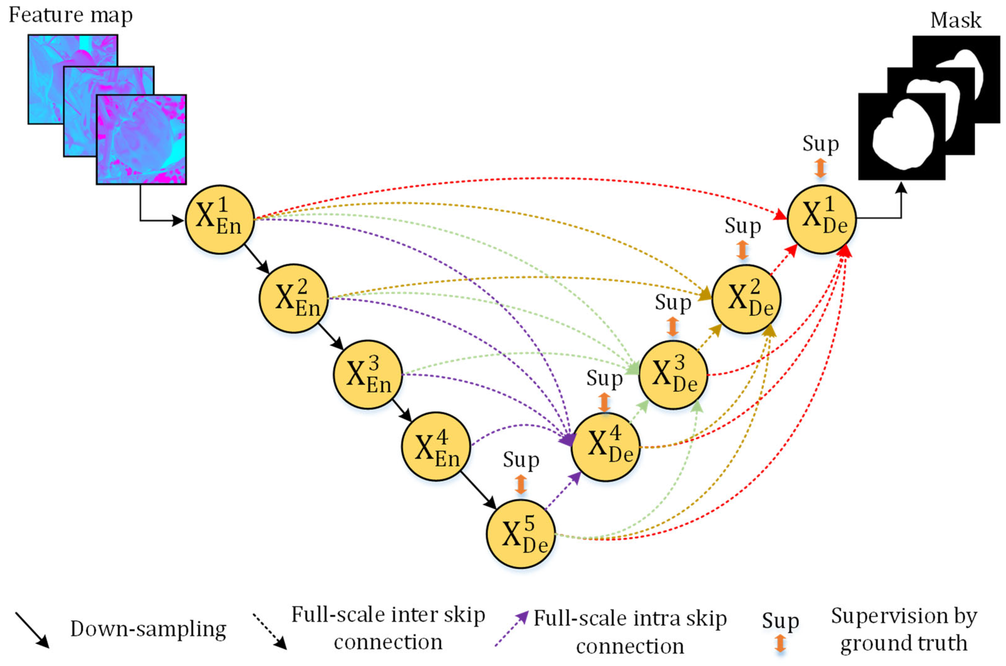 Agronomy 13 00196 g008