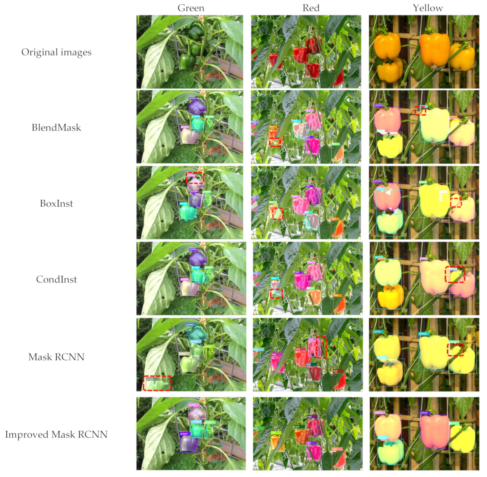 Agronomy 13 00196 g013