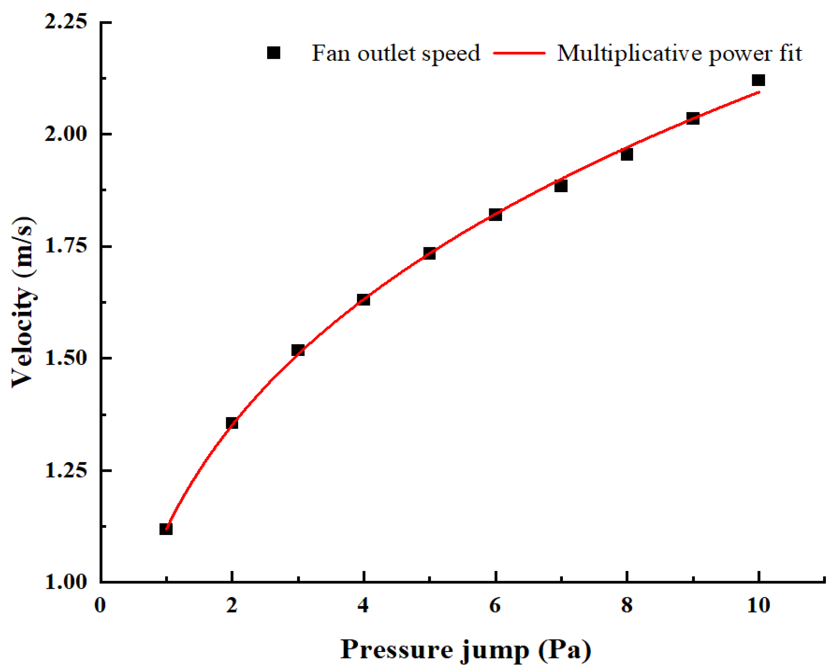 Agronomy 13 00197 g005