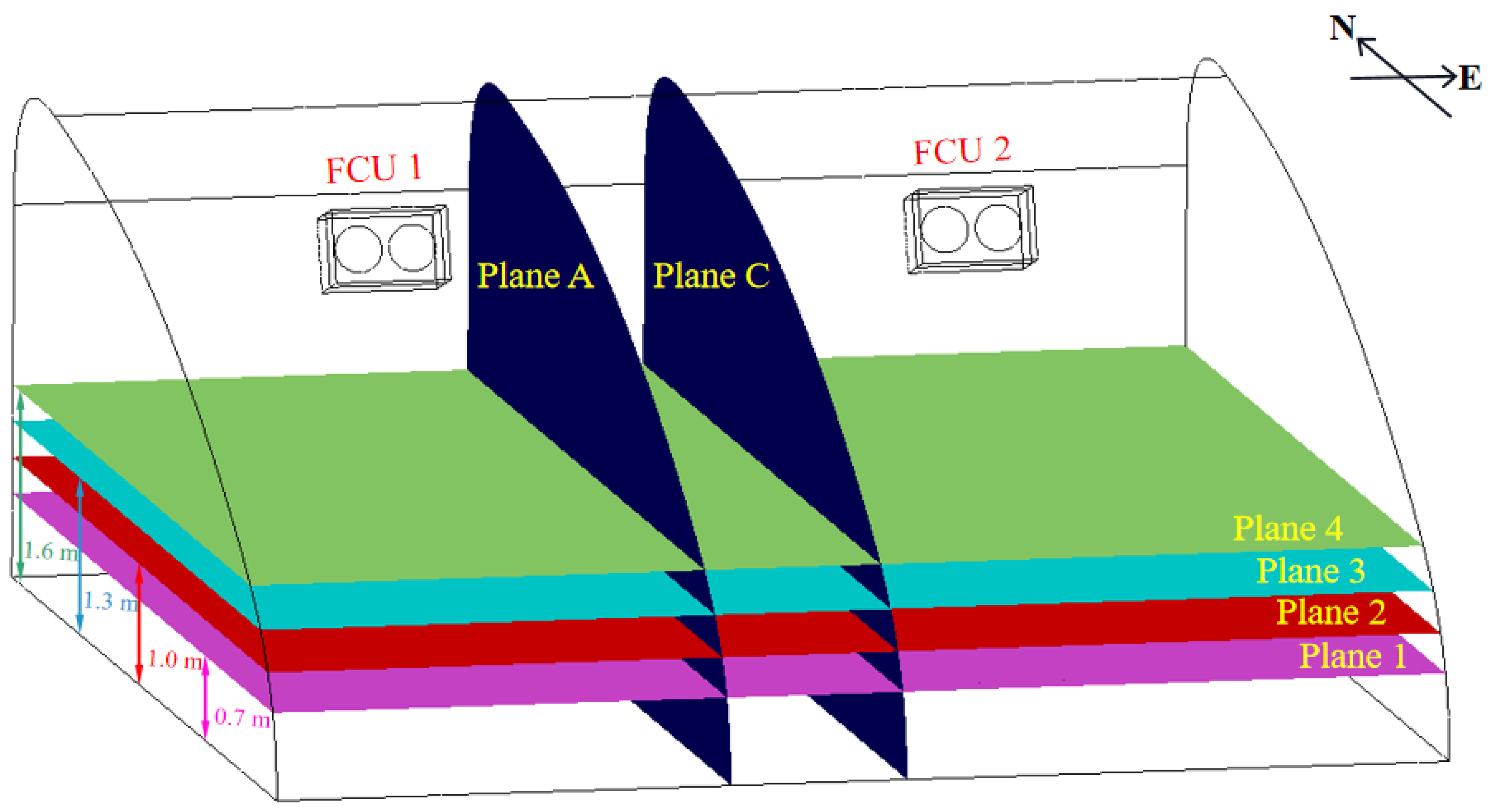 Agronomy 13 00197 g006