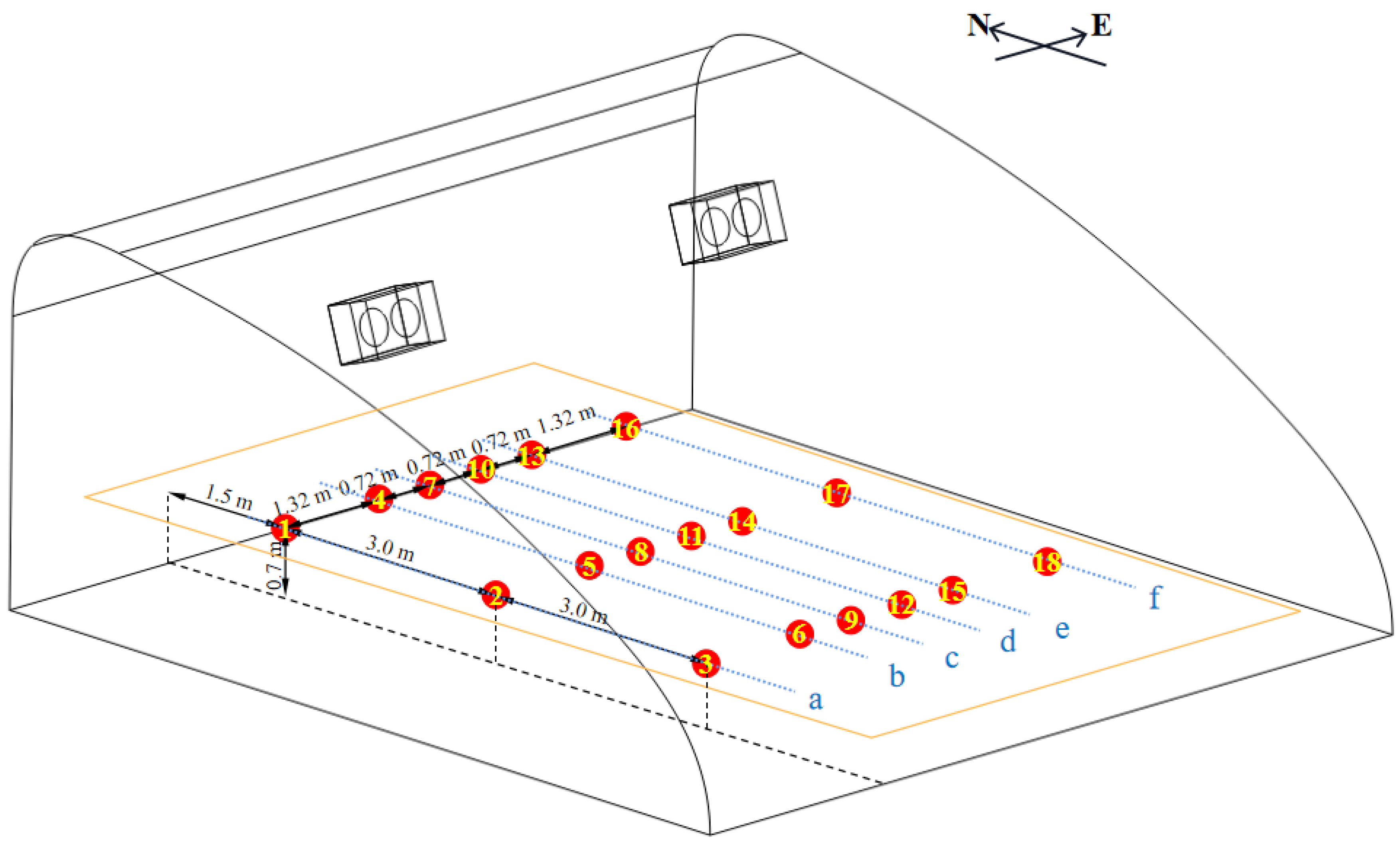 Agronomy 13 00197 g007