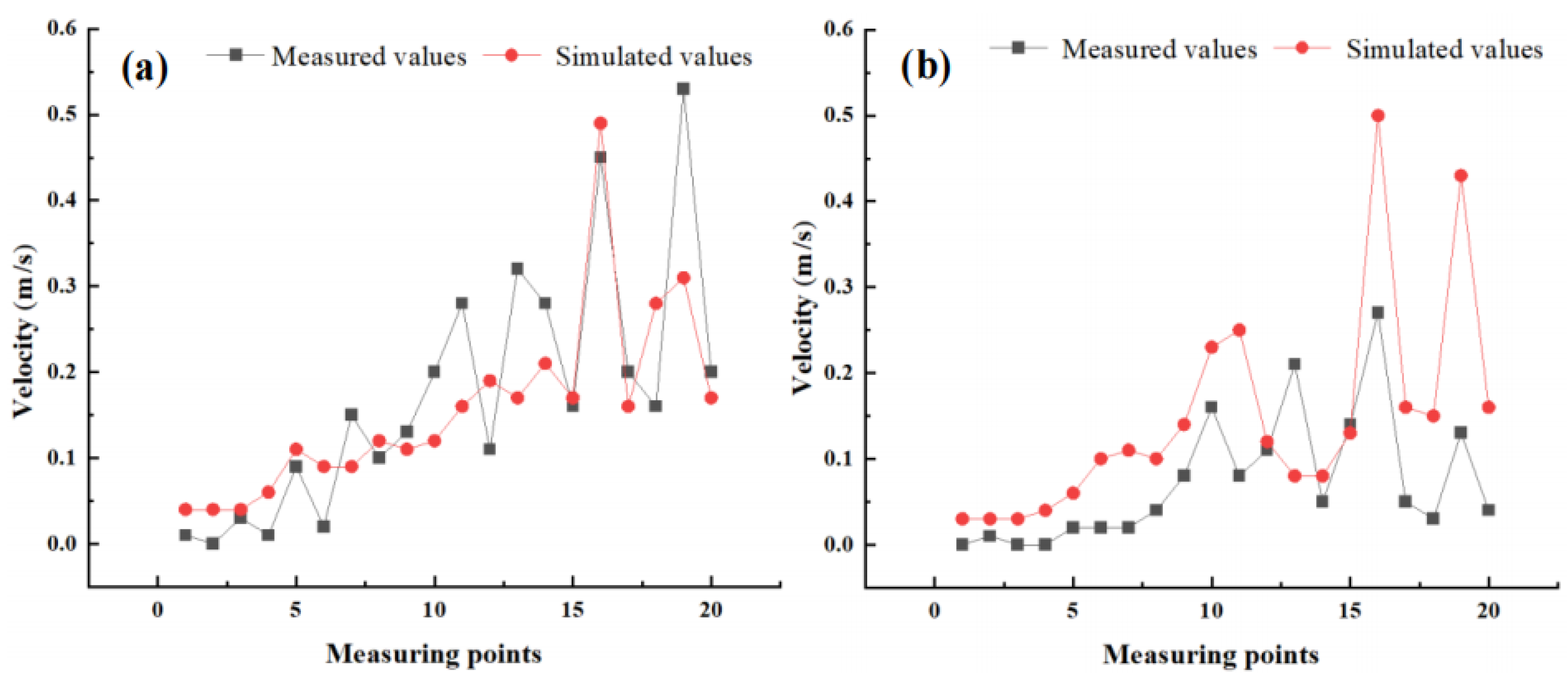 Agronomy 13 00197 g008