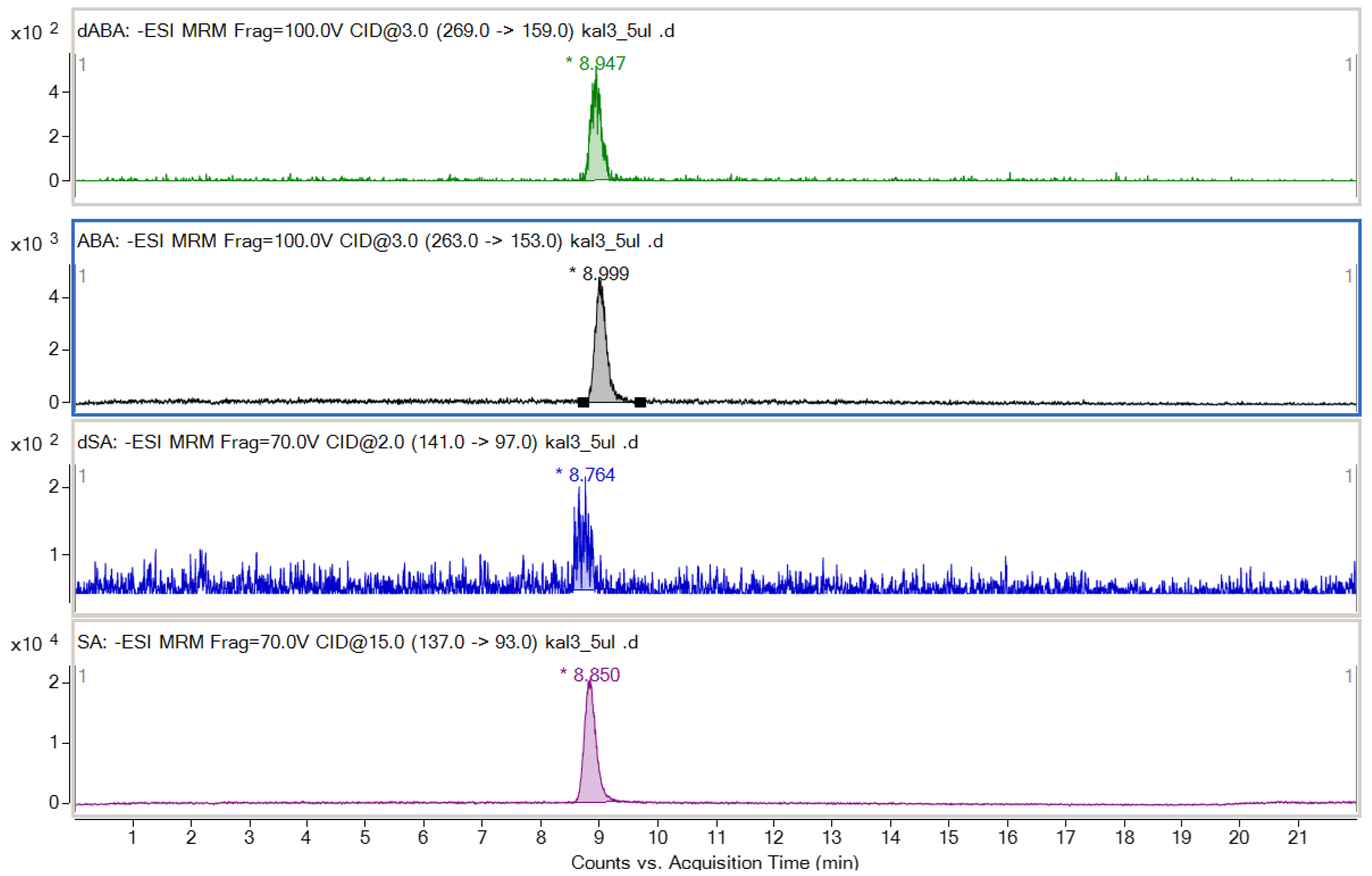 Agronomy 13 00200 g002