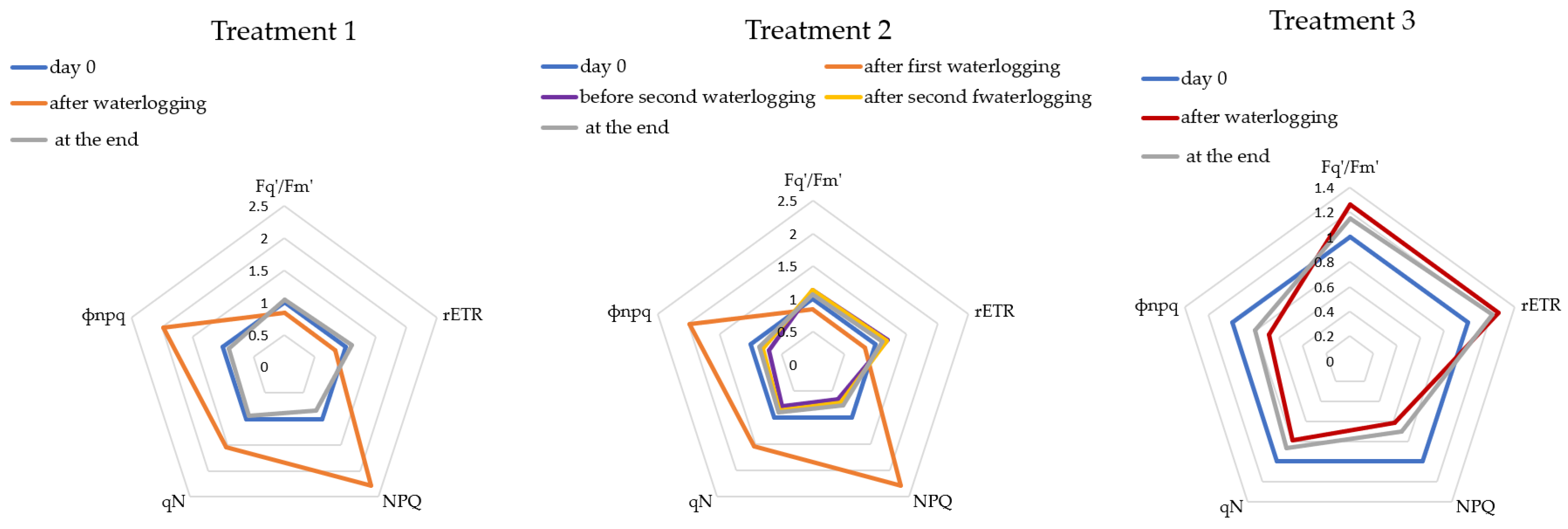 Agronomy 13 00200 g003