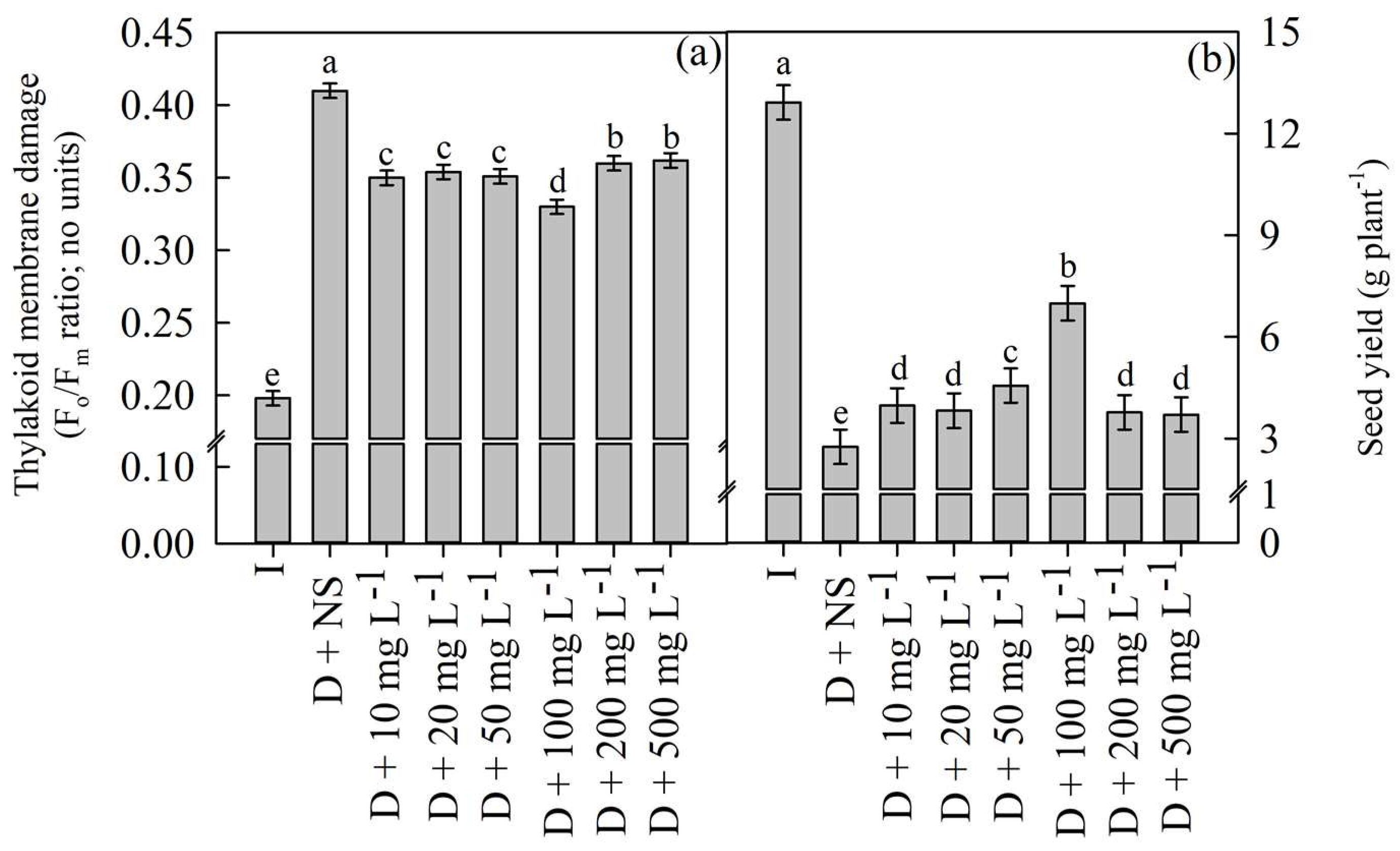 Agronomy 13 00201 g002