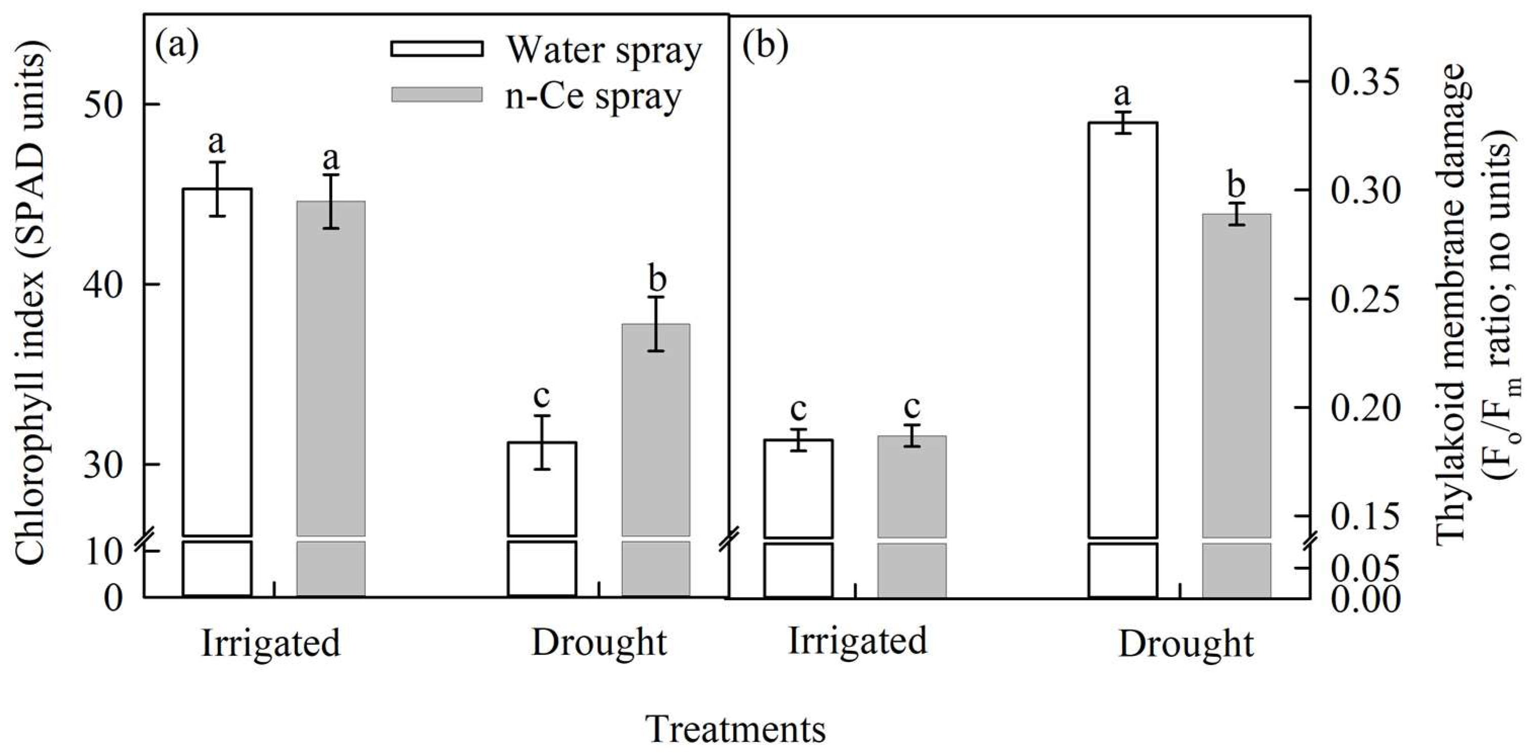 Agronomy 13 00201 g003