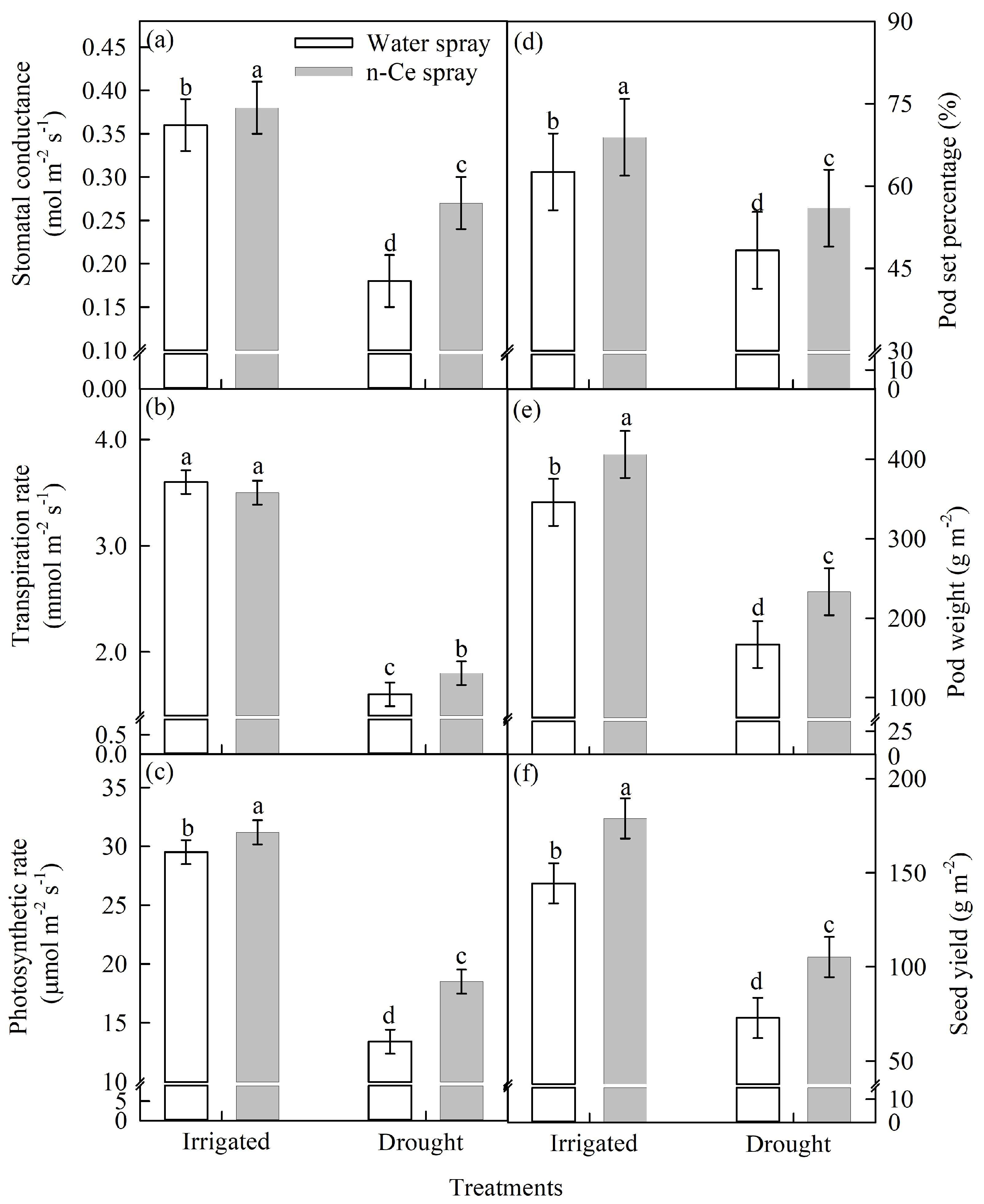 Agronomy 13 00201 g004