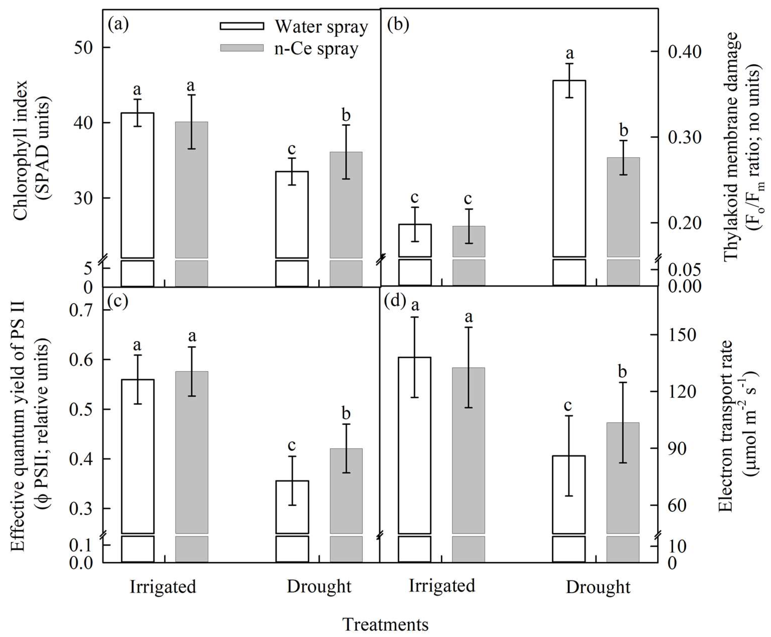 Agronomy 13 00201 g005