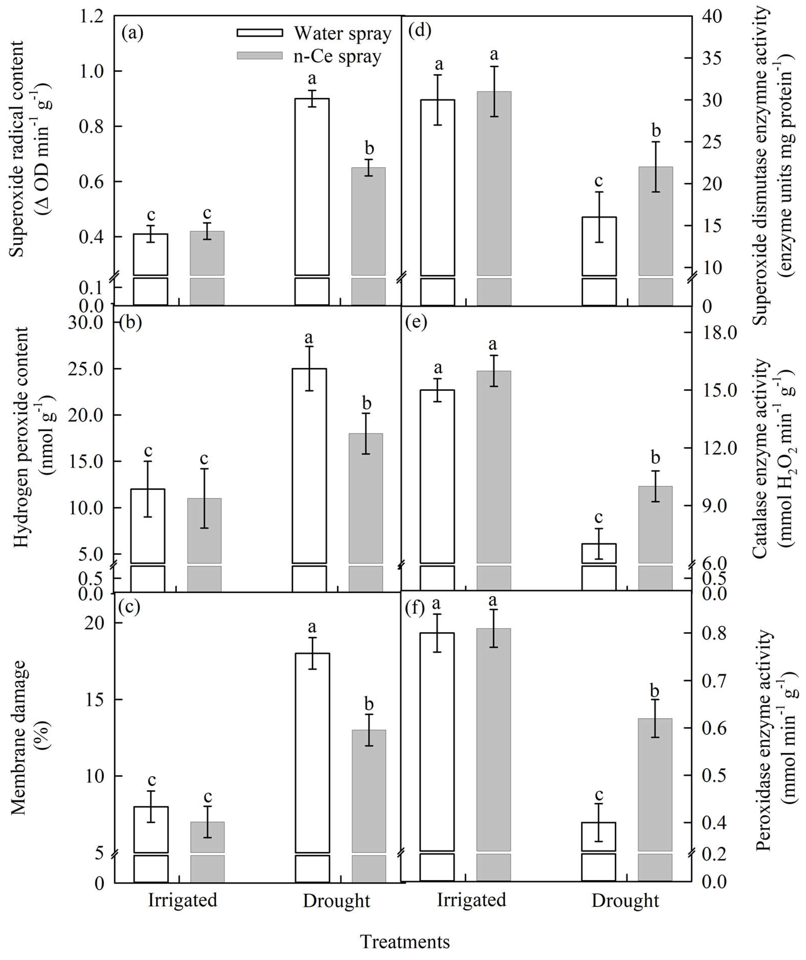 Agronomy 13 00201 g006