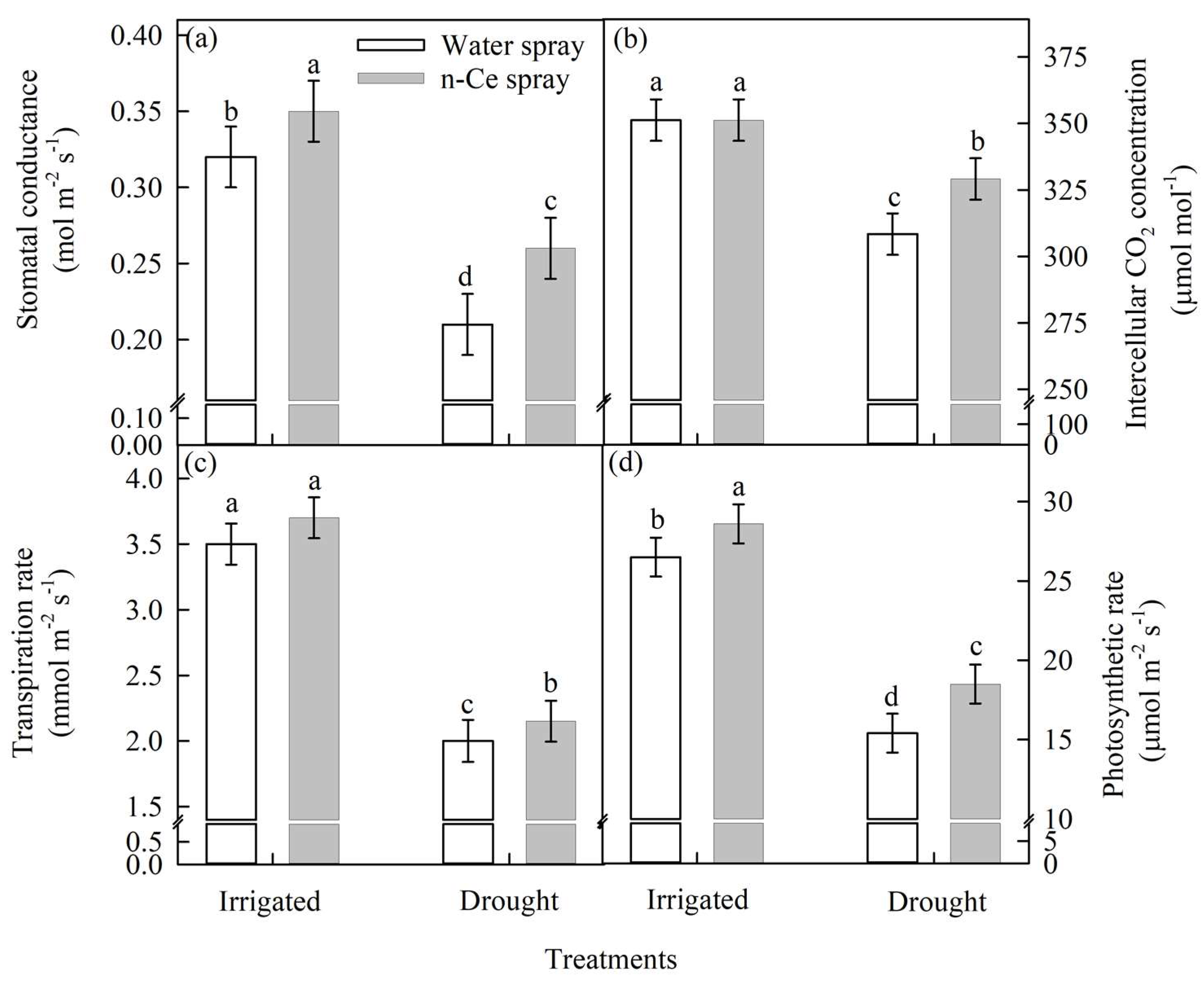 Agronomy 13 00201 g007
