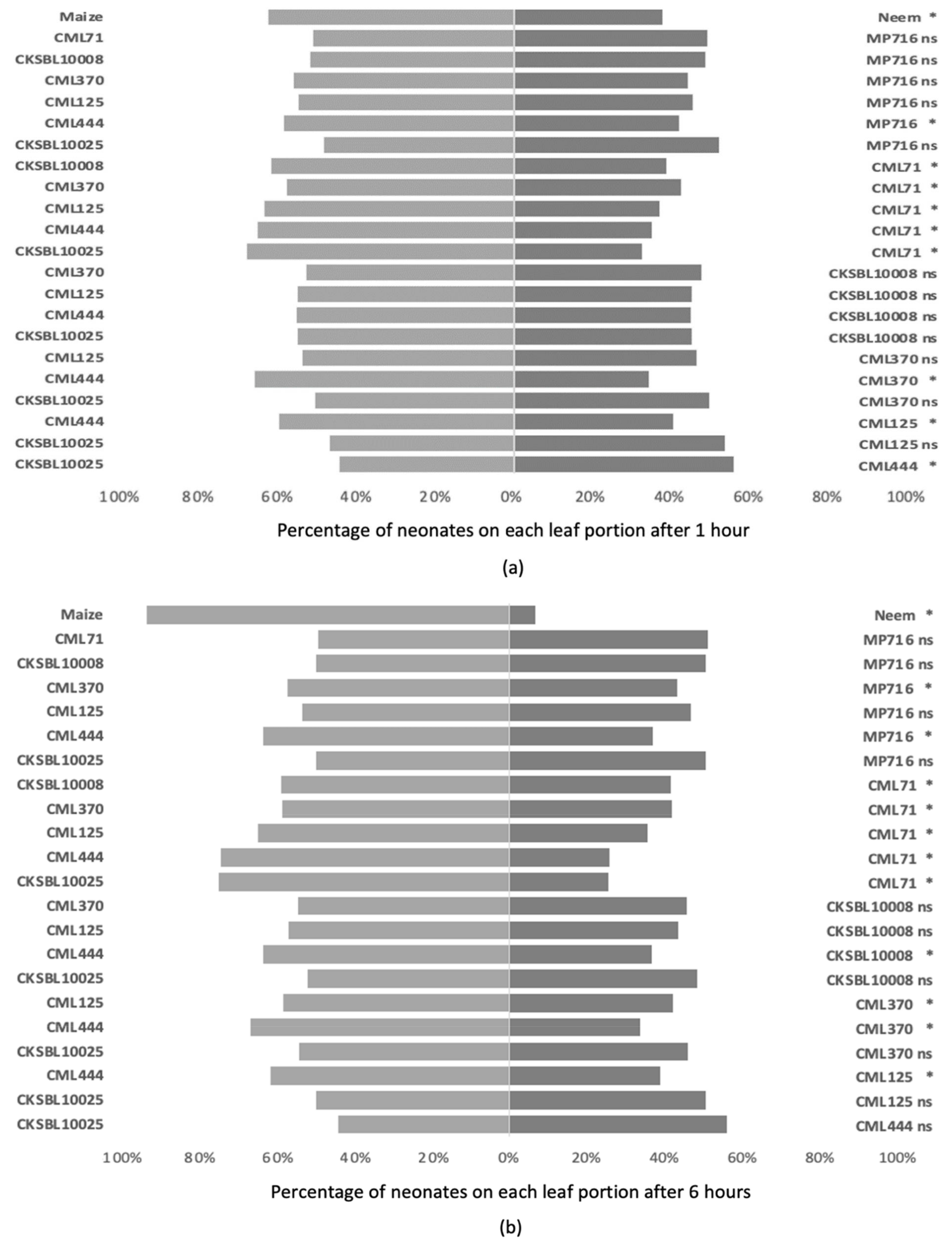 Agronomy 13 00203 g002a