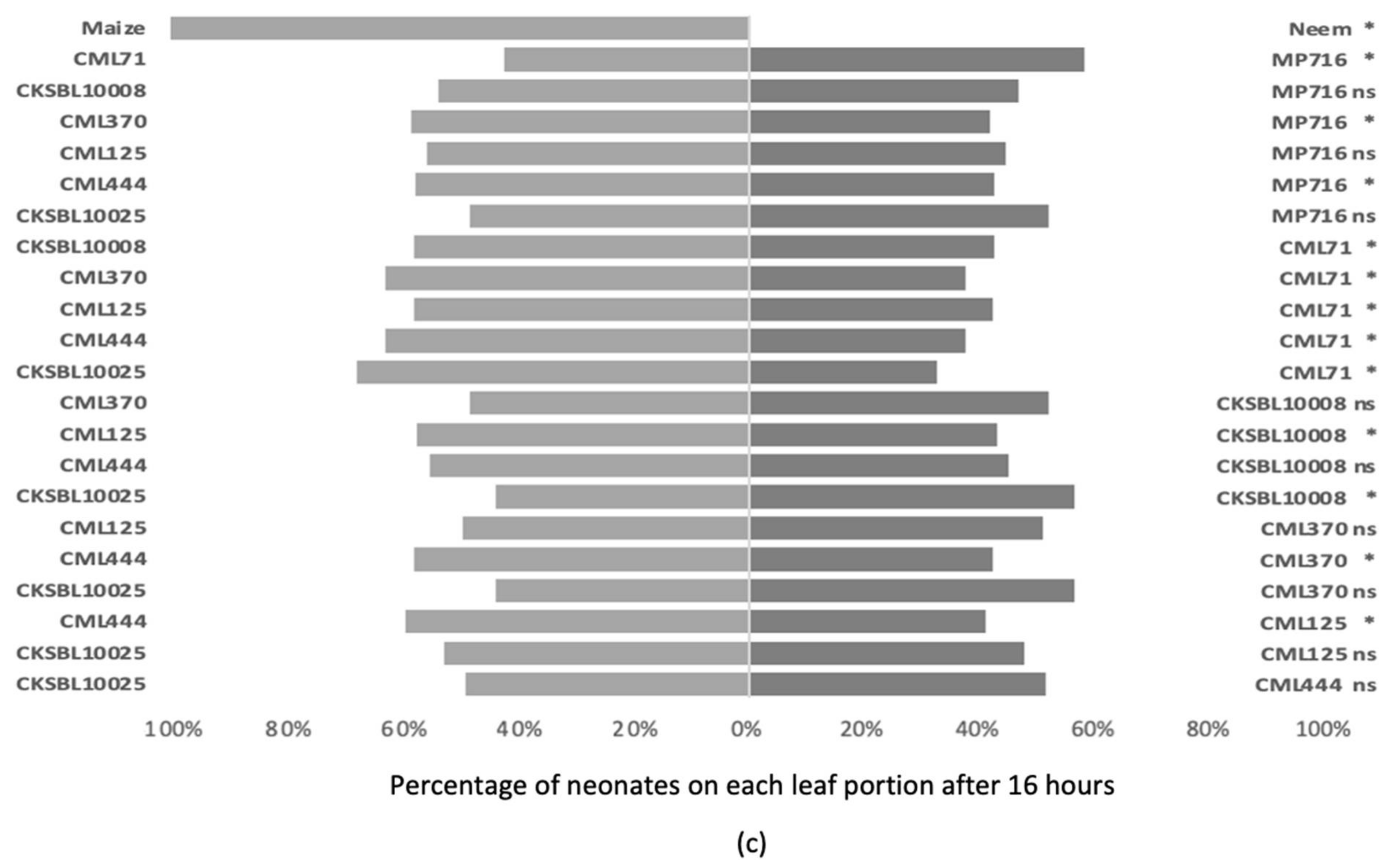 Agronomy 13 00203 g002b