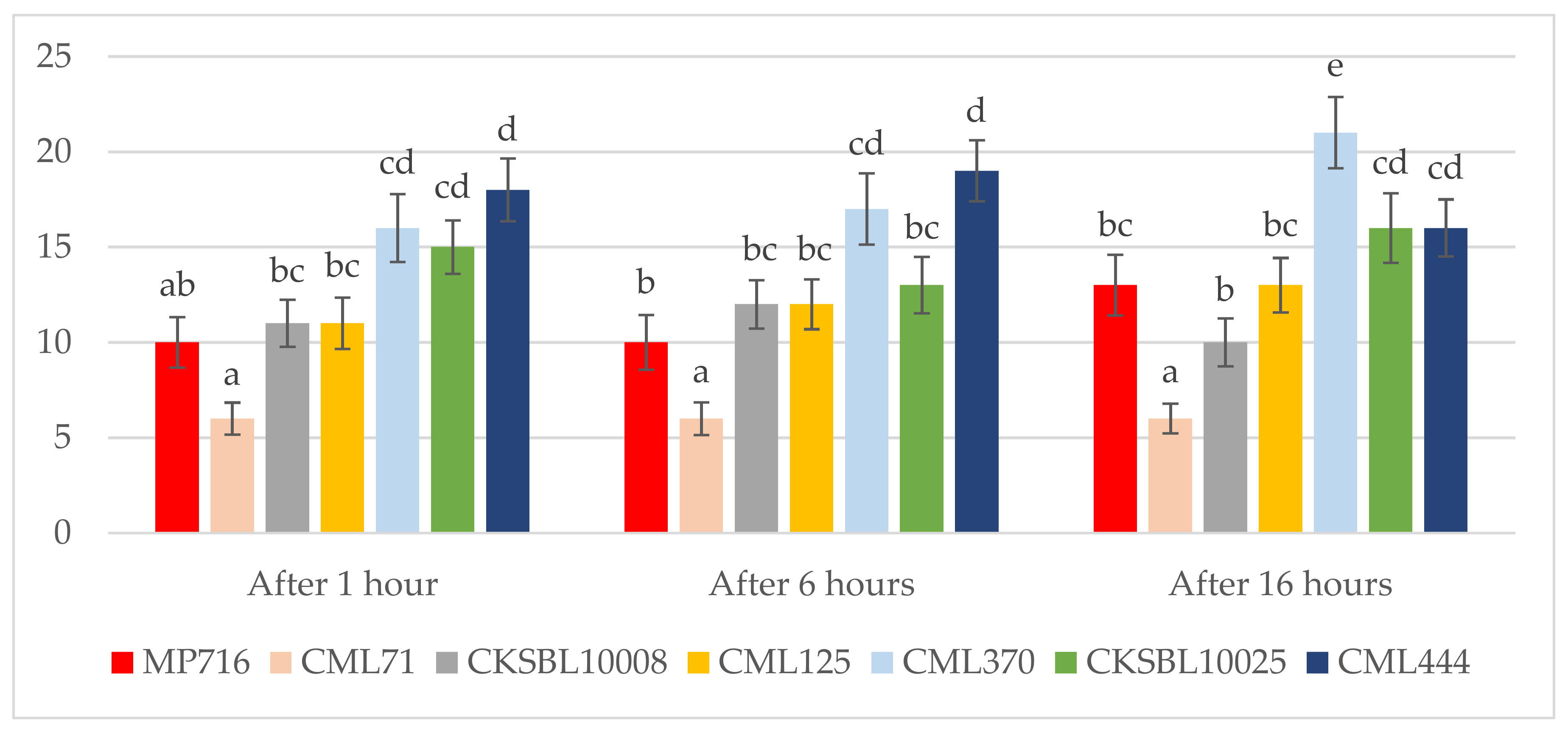 Agronomy 13 00203 g003