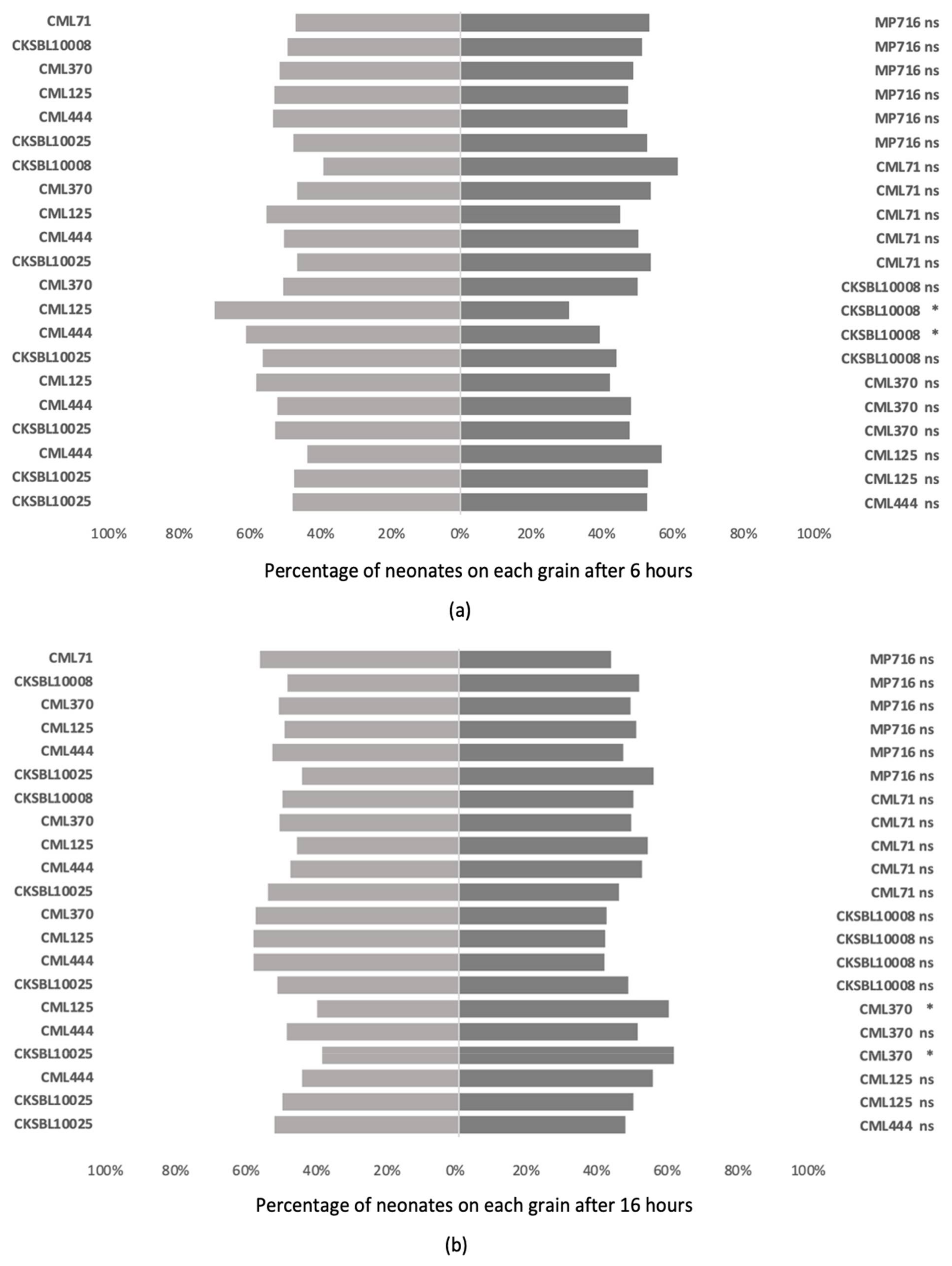 Agronomy 13 00203 g005