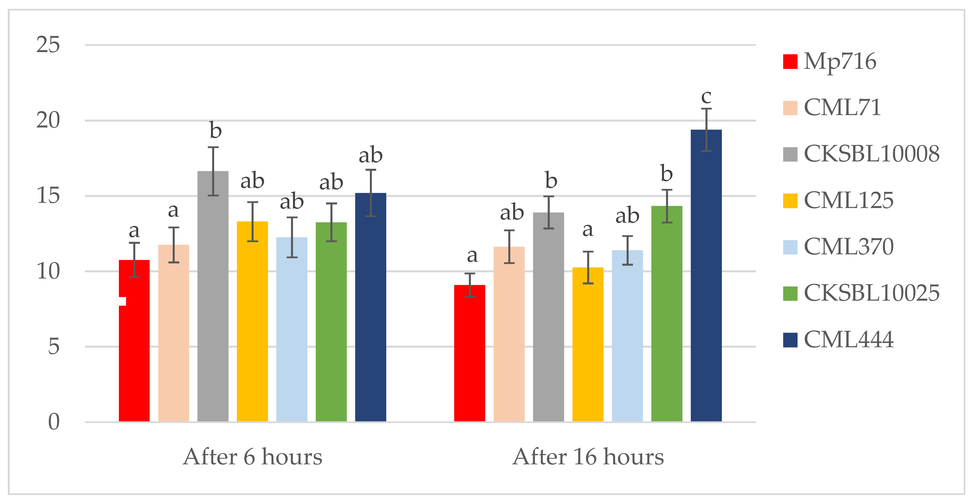 Agronomy 13 00203 g006