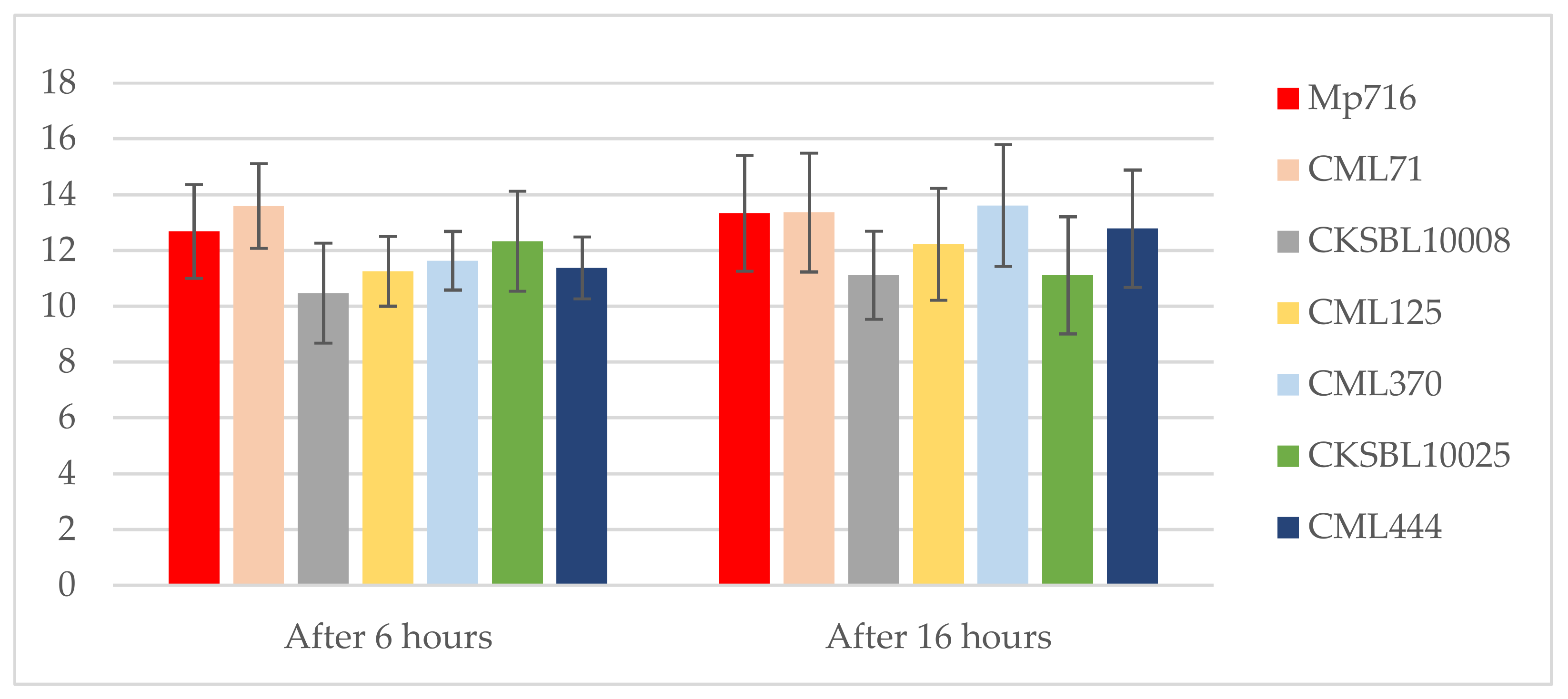 Agronomy 13 00203 g007