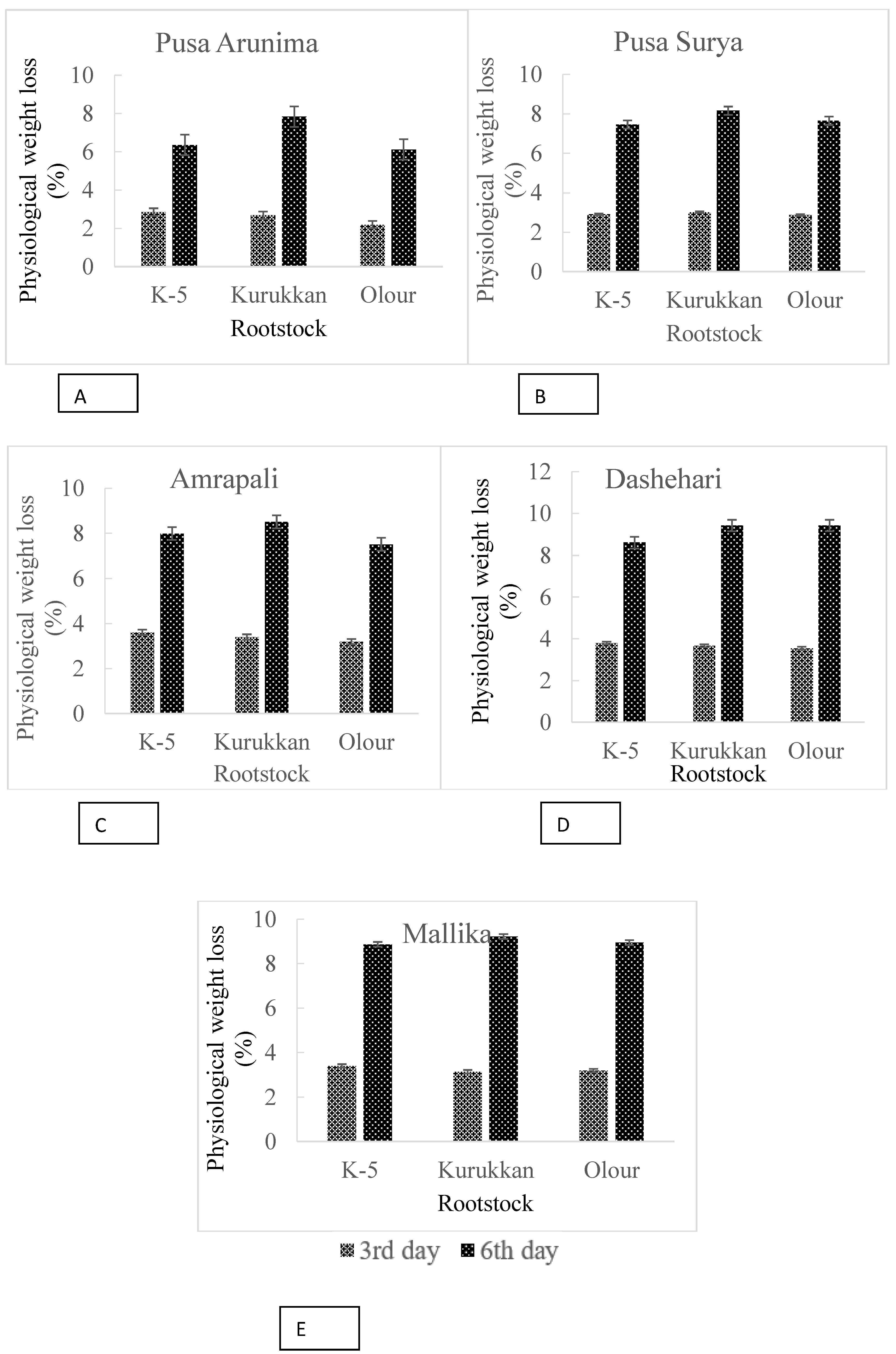 Agronomy 13 00204 g001