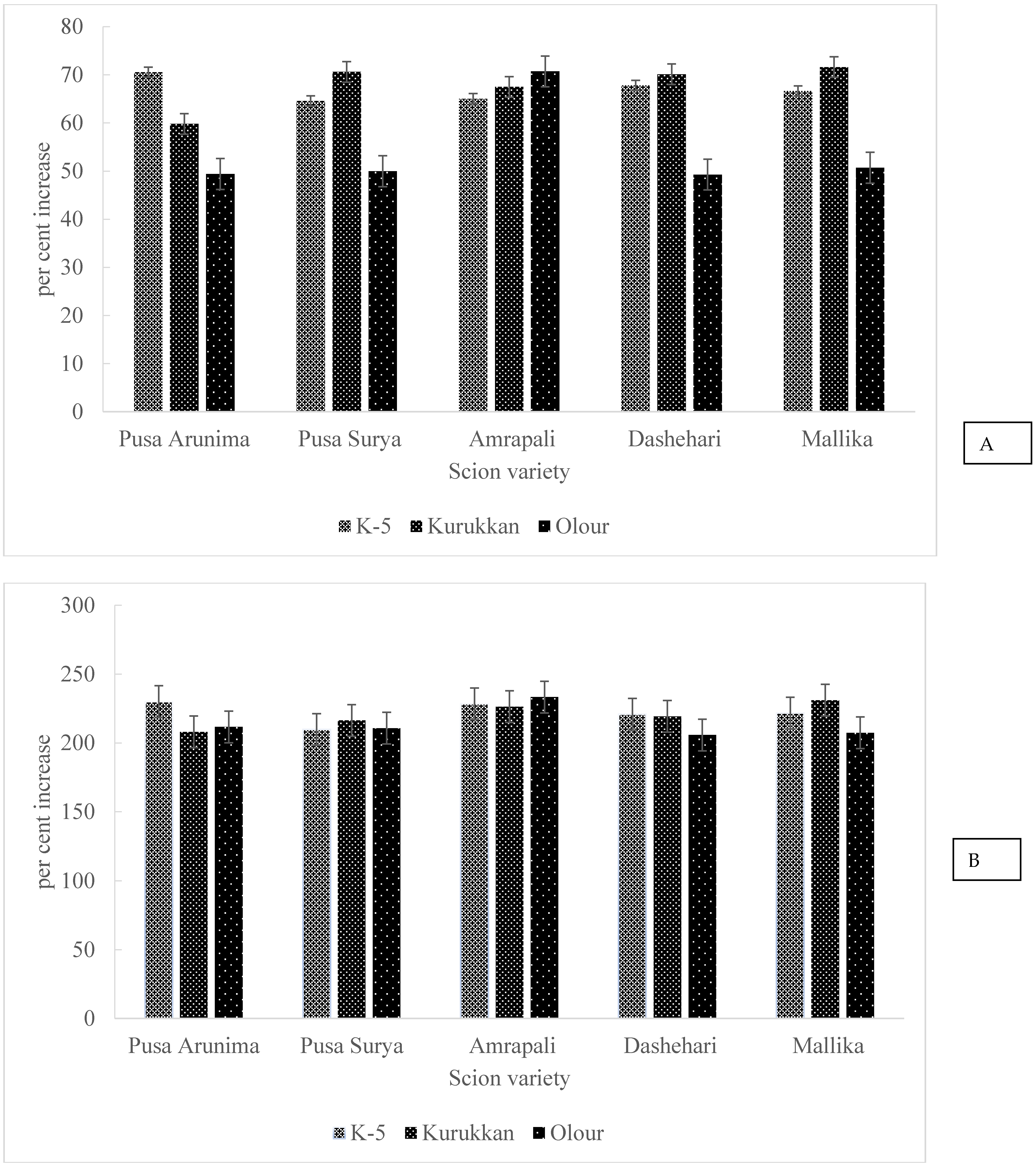 Agronomy 13 00204 g002