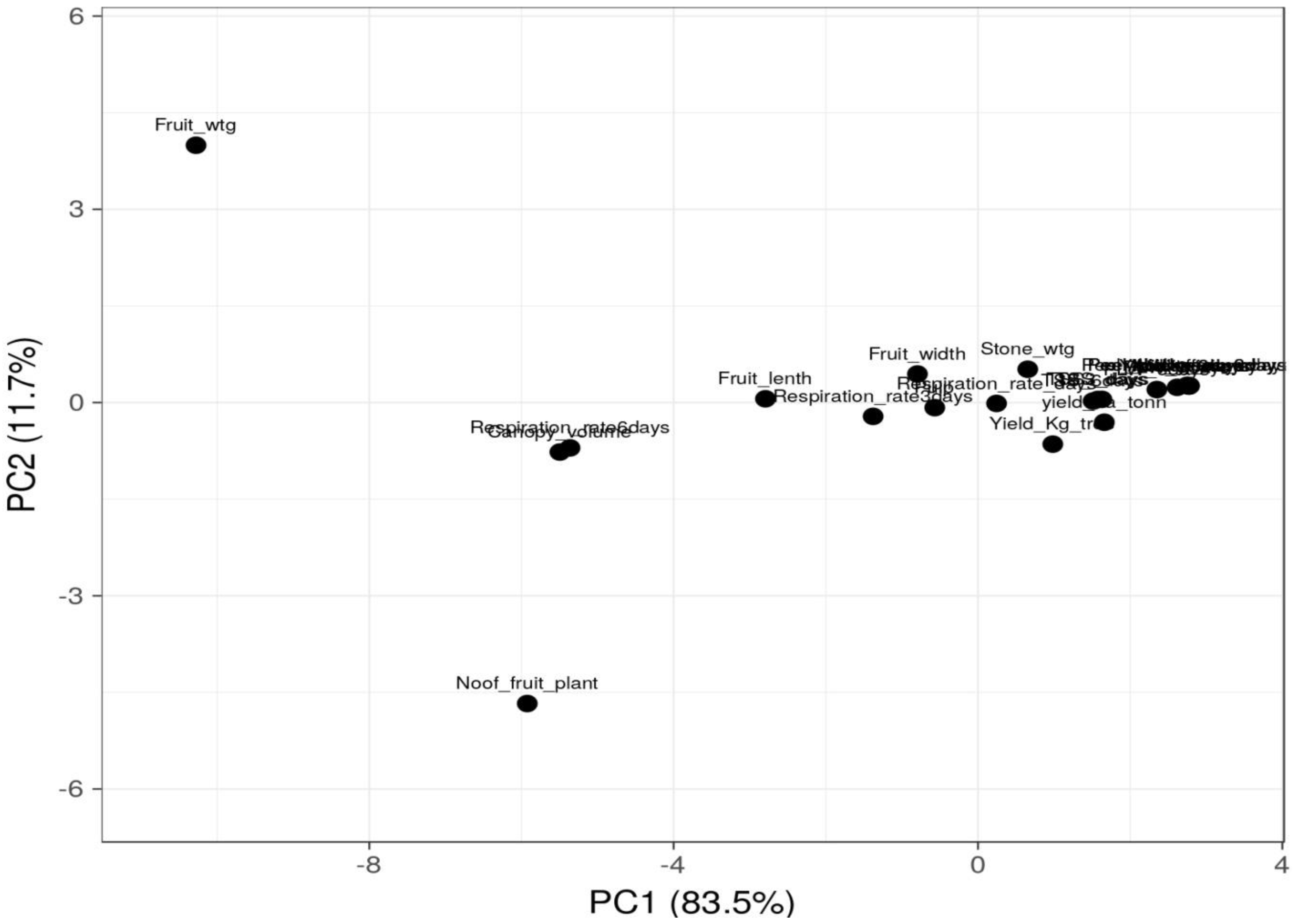 Agronomy 13 00204 g003