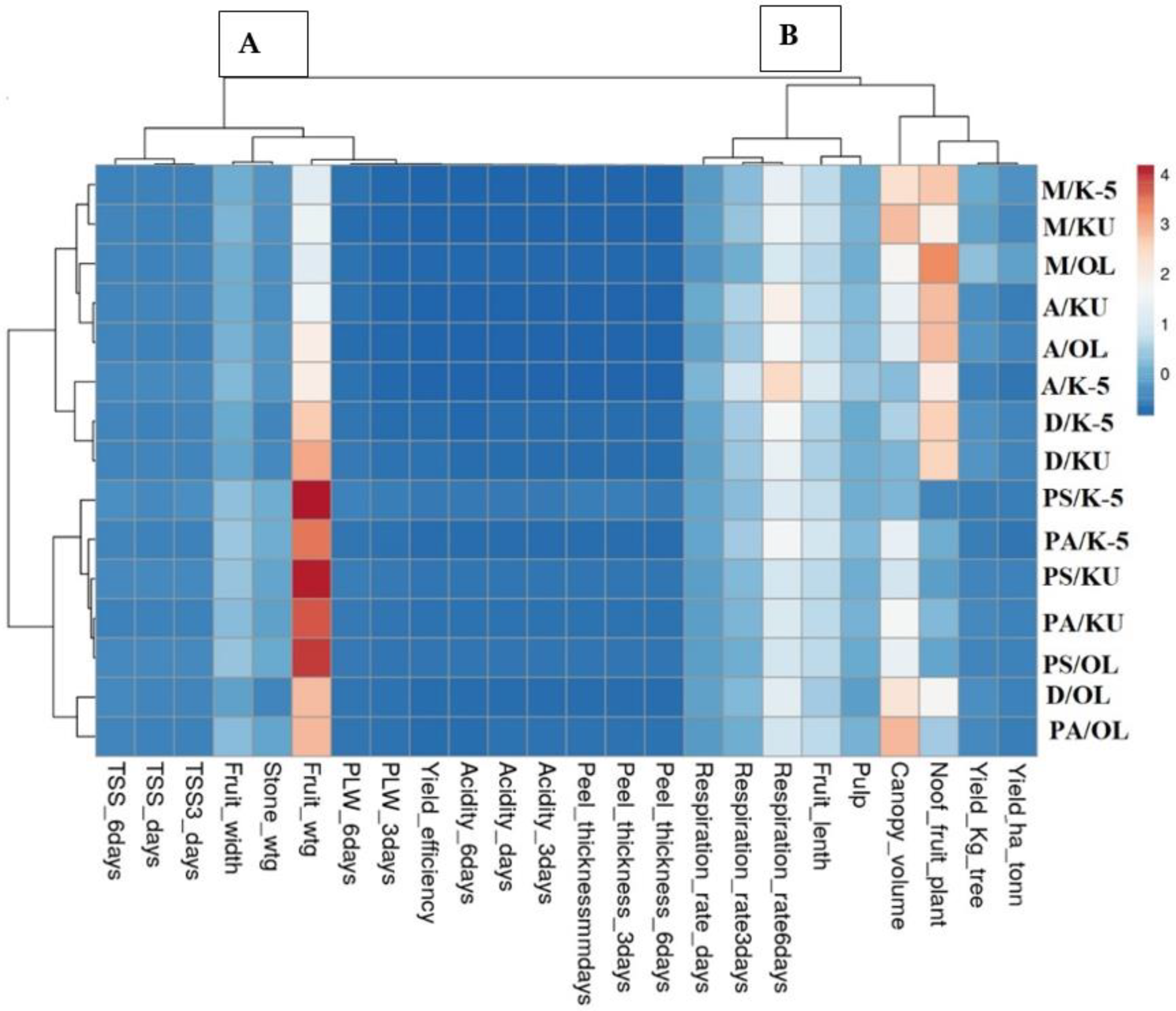 Agronomy 13 00204 g004