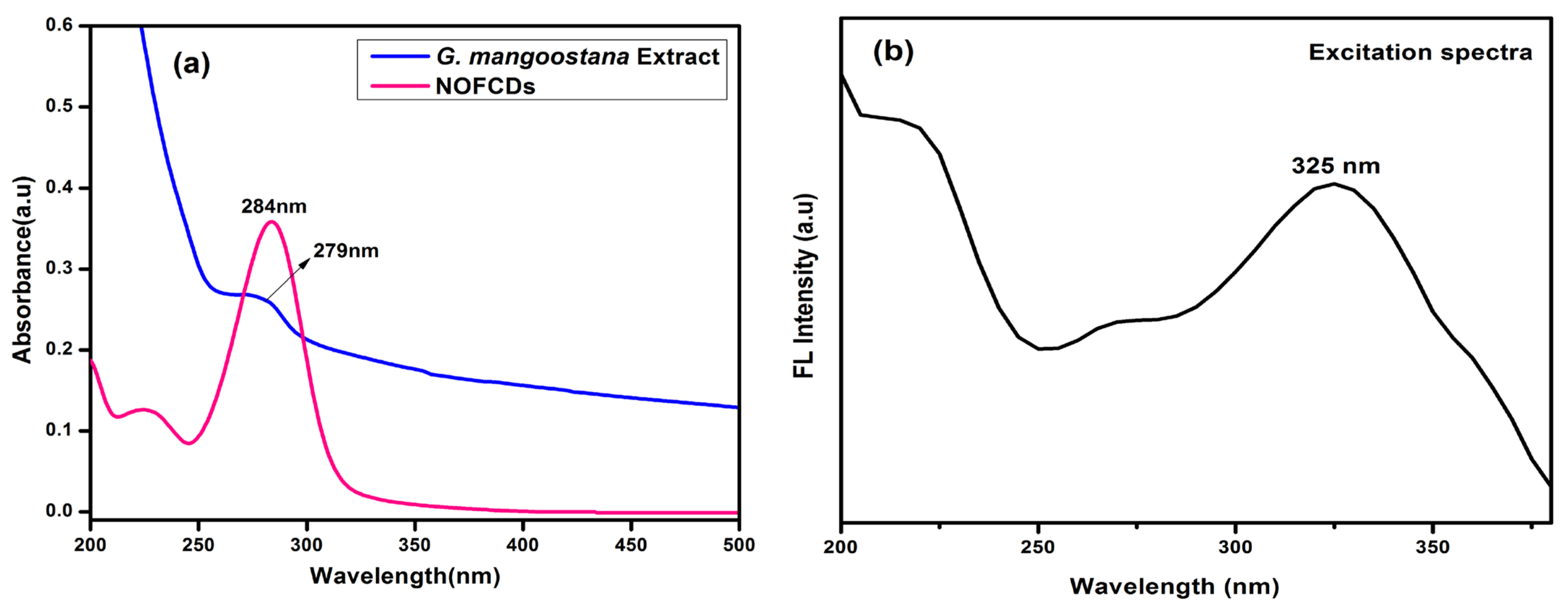 Agronomy 13 00205 g001