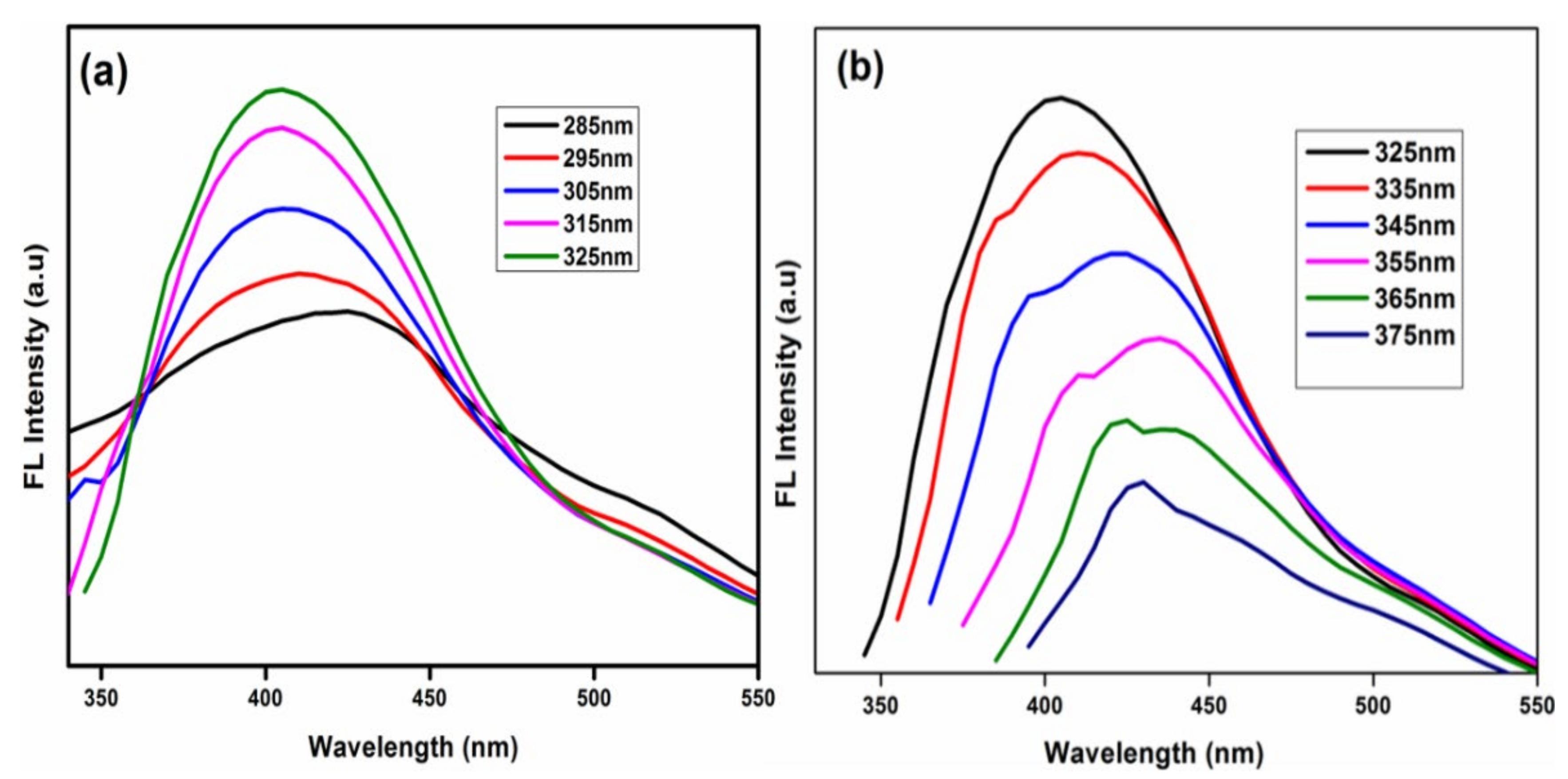 Agronomy 13 00205 g002