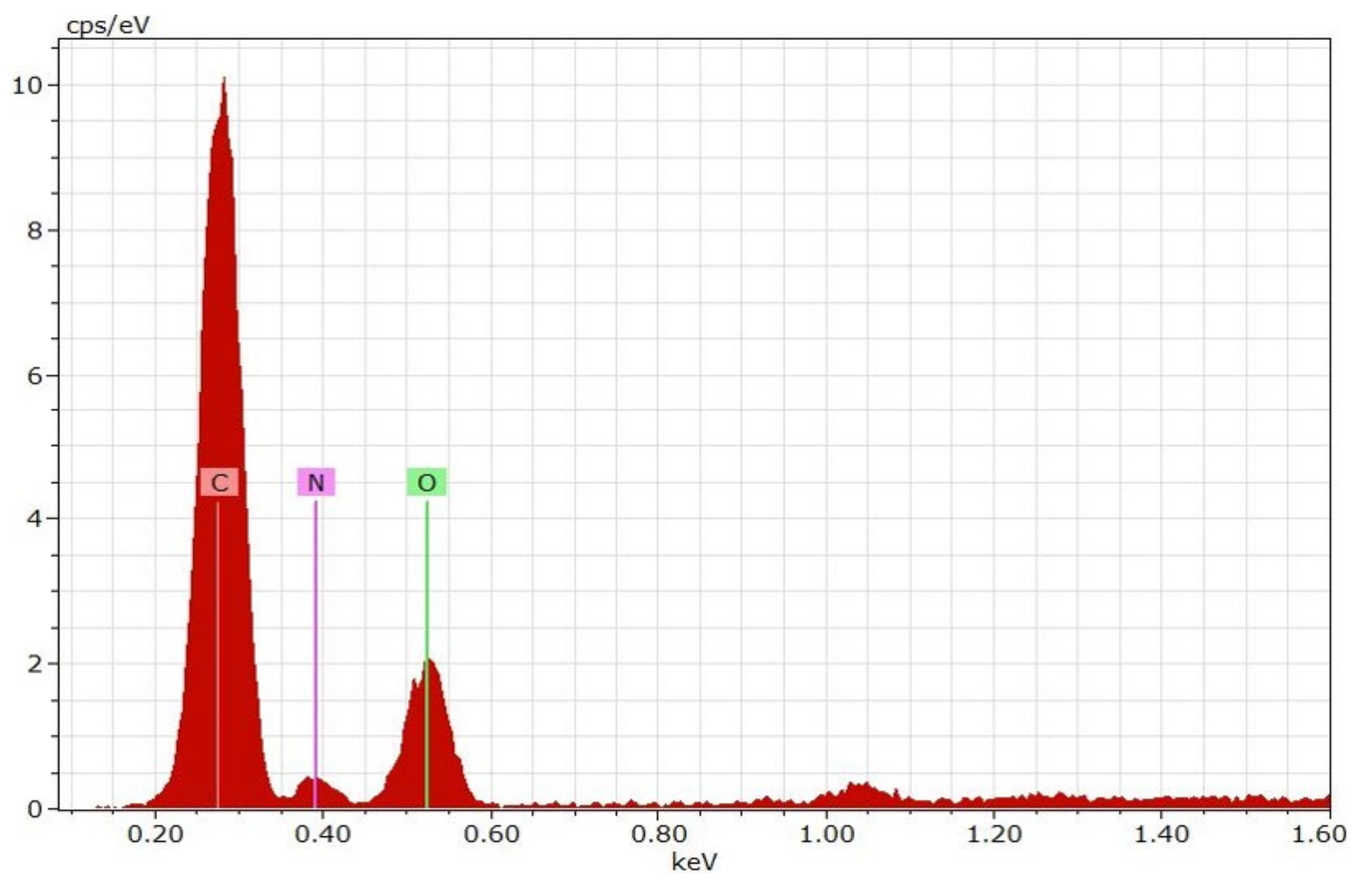 Agronomy 13 00205 g004
