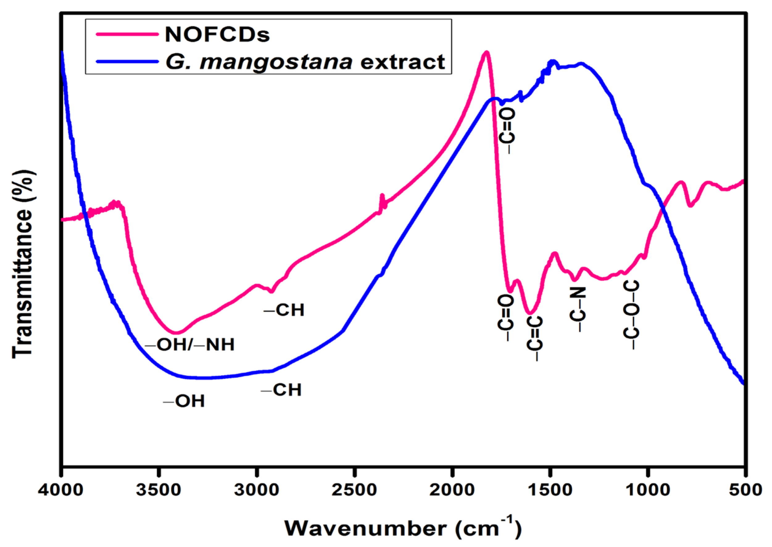 Agronomy 13 00205 g005