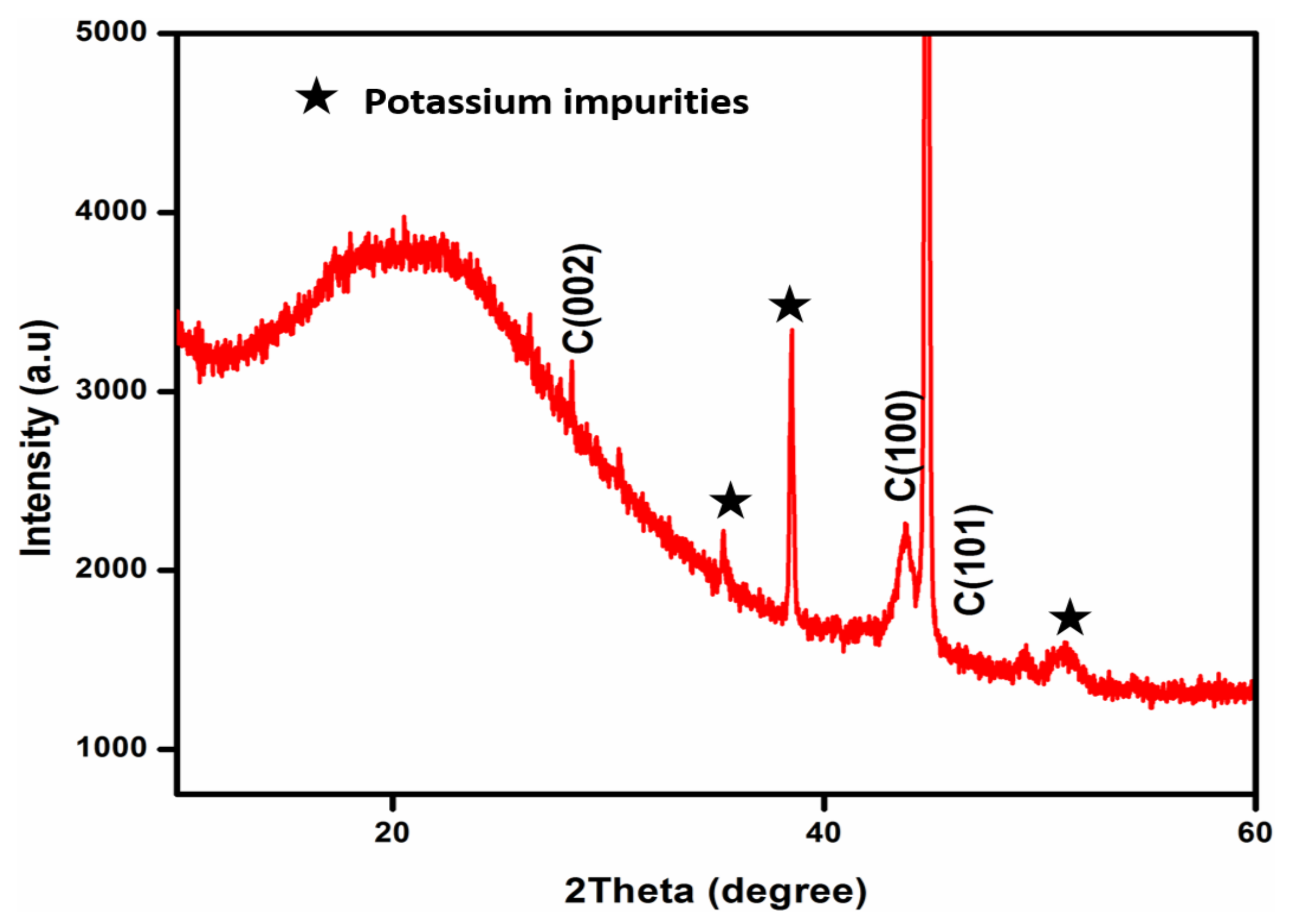 Agronomy 13 00205 g006