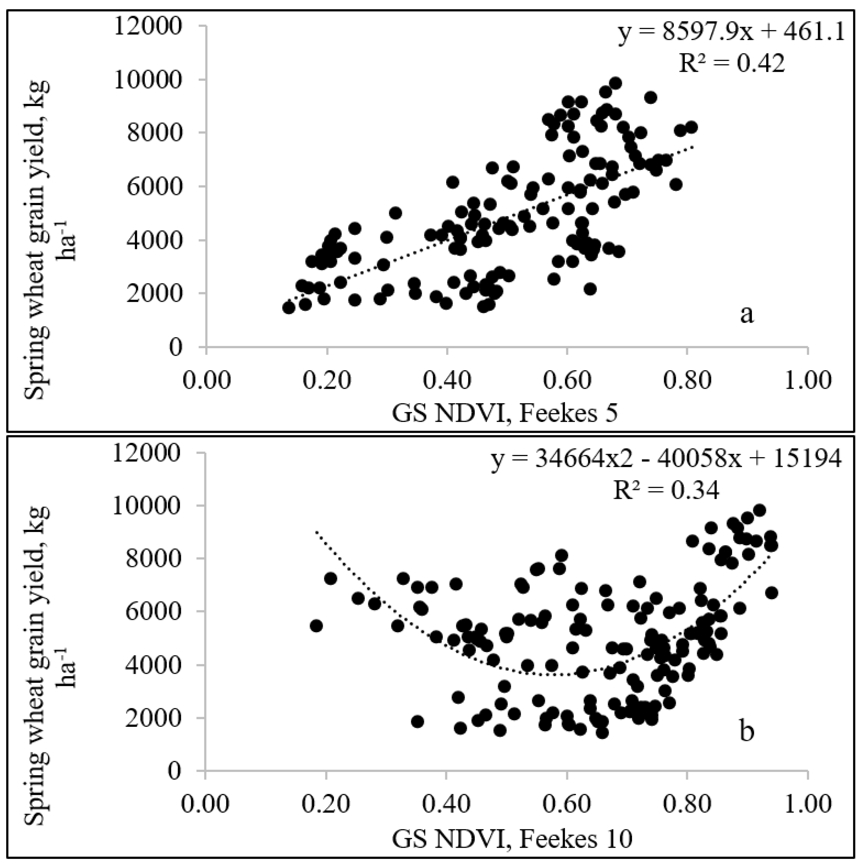 Agronomy 13 00207 g003