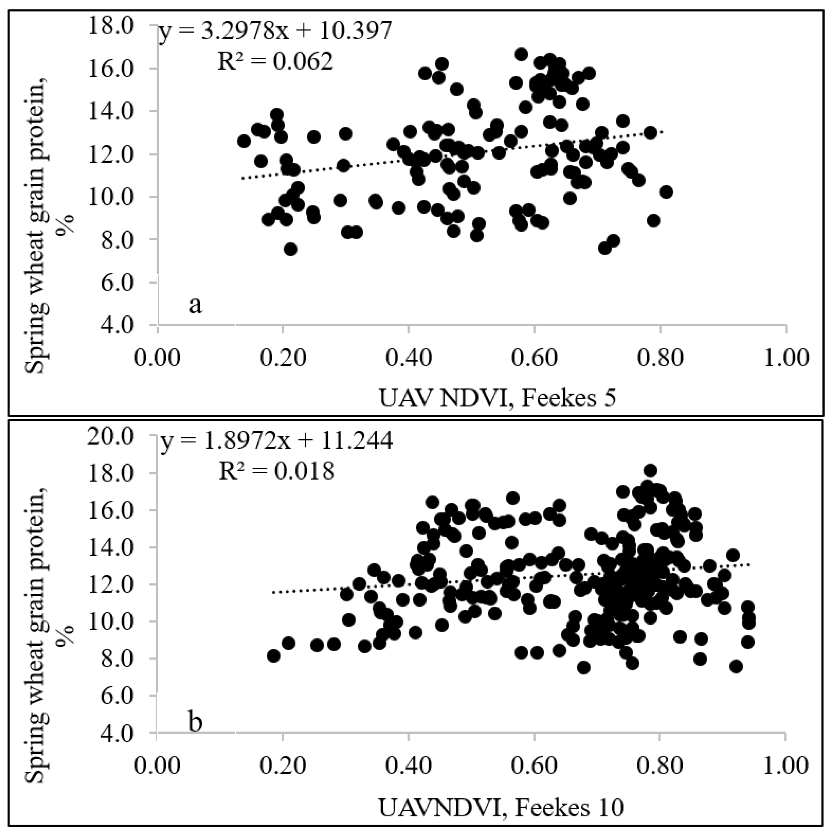 Agronomy 13 00207 g008