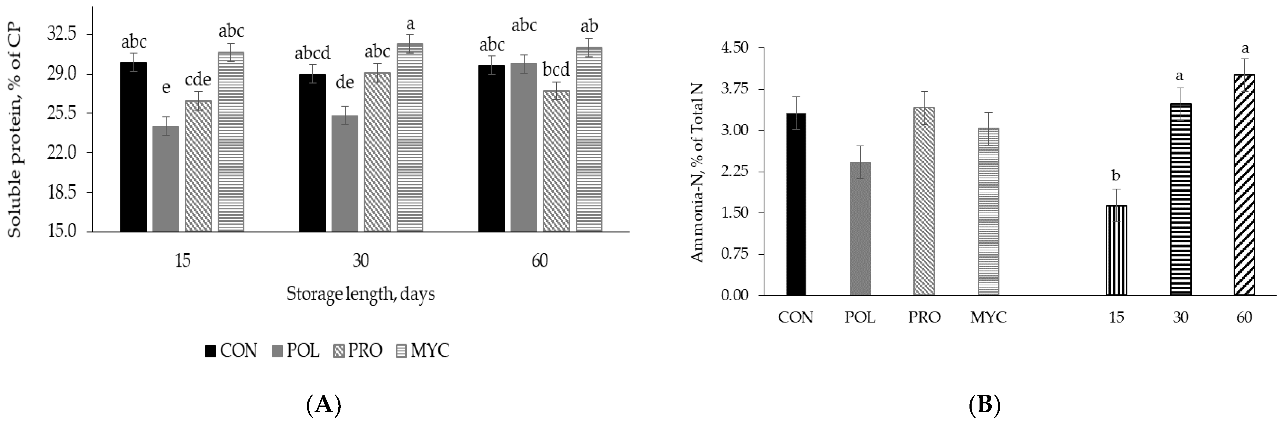 Agronomy 13 00209 g001