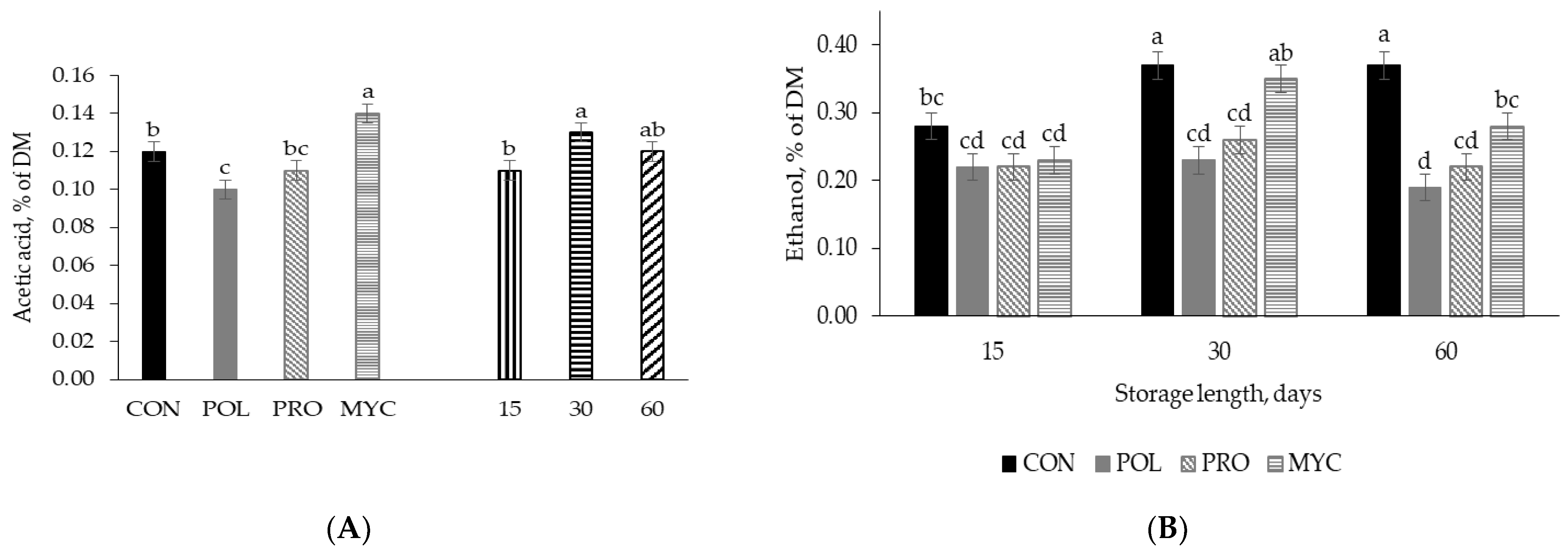 Agronomy 13 00209 g003