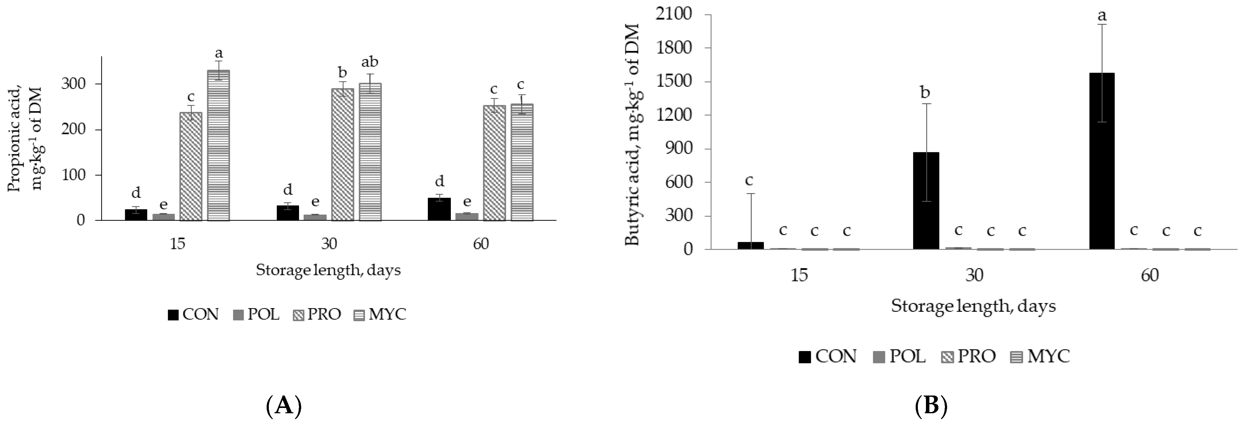 Agronomy 13 00209 g004