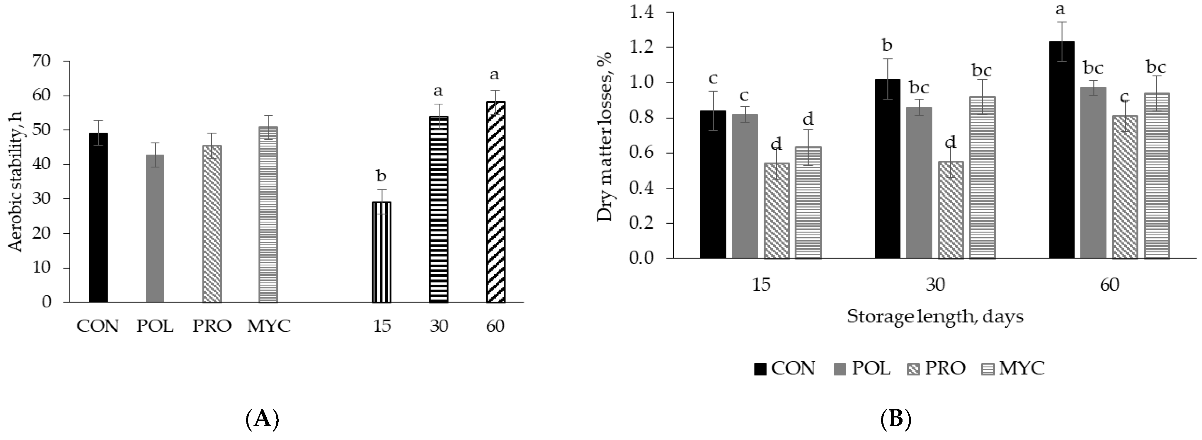 Agronomy 13 00209 g005