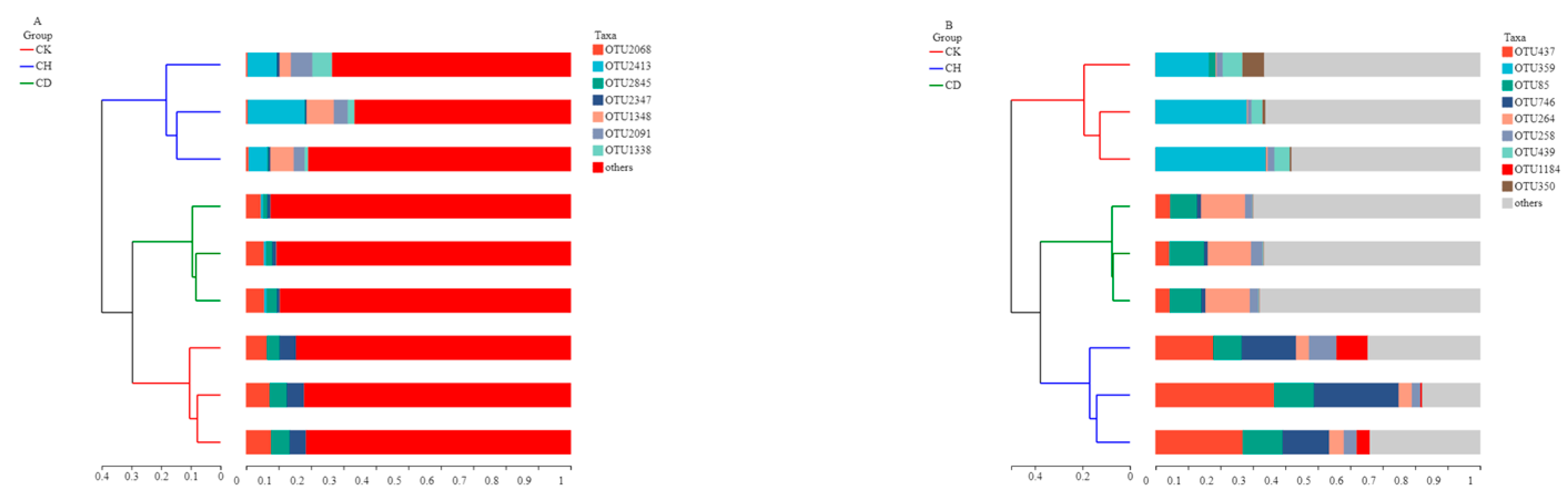 Agronomy 13 00210 g010