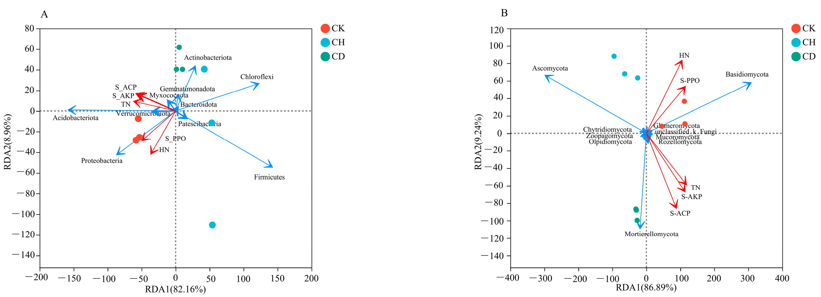 Agronomy 13 00210 g011
