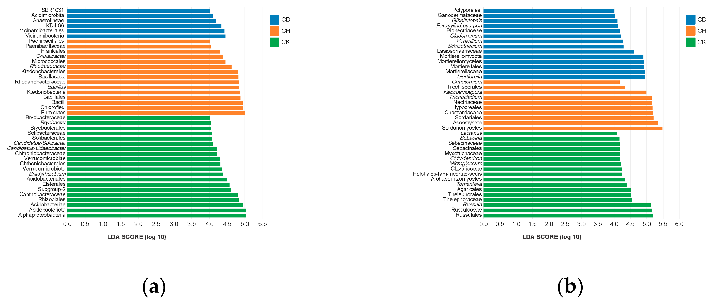 Agronomy 13 00210 g013
