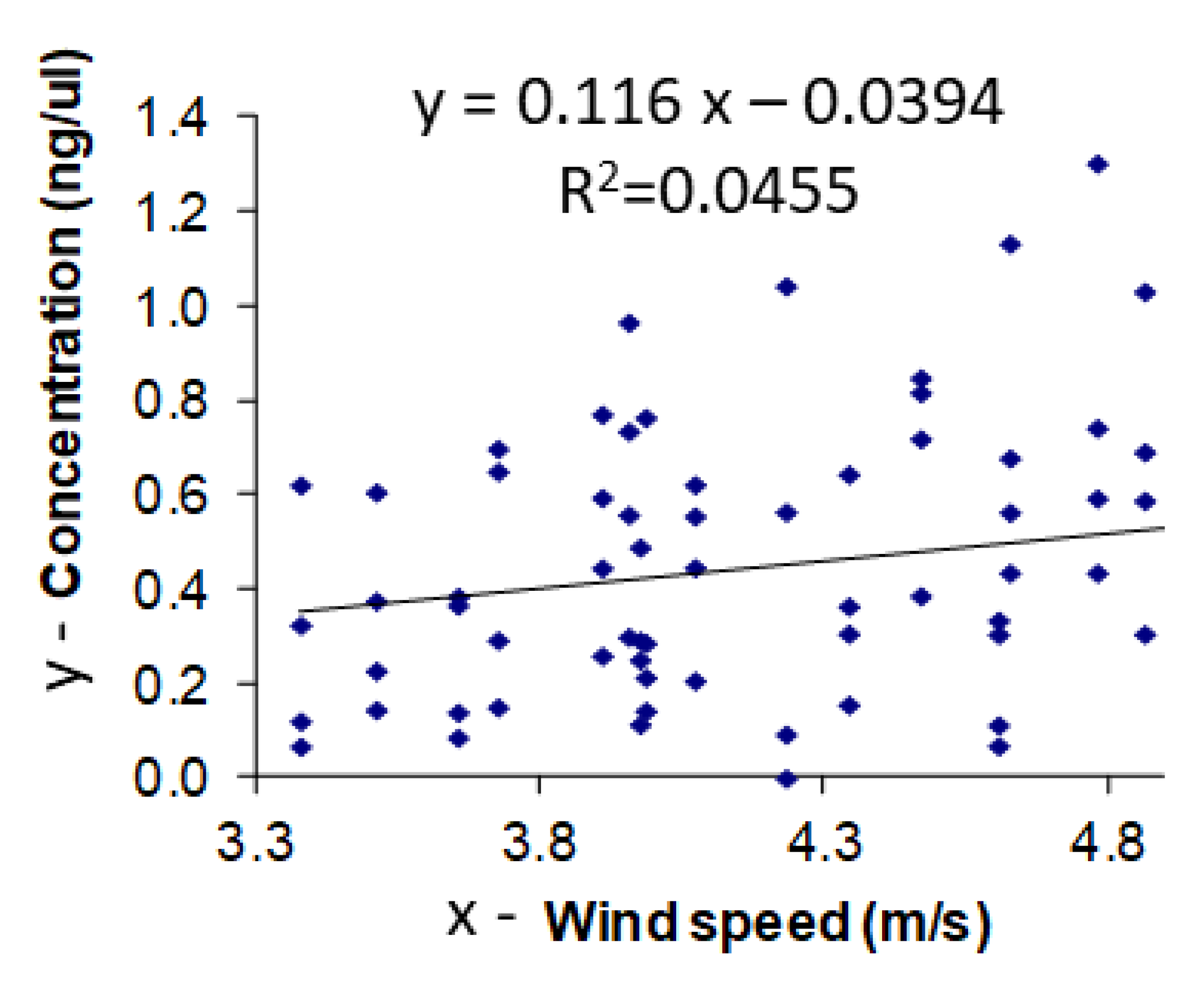 Agronomy 13 00213 g002