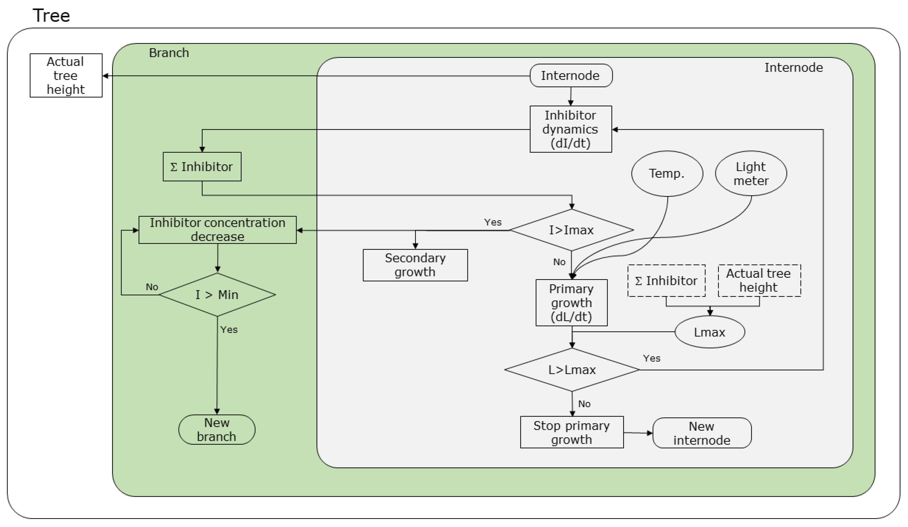 Agronomy 13 00218 g003