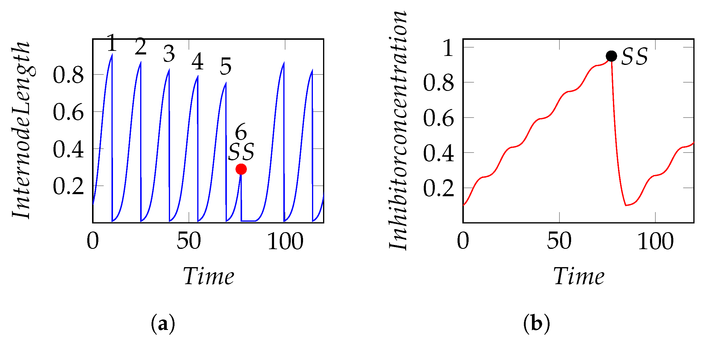 Agronomy 13 00218 g006