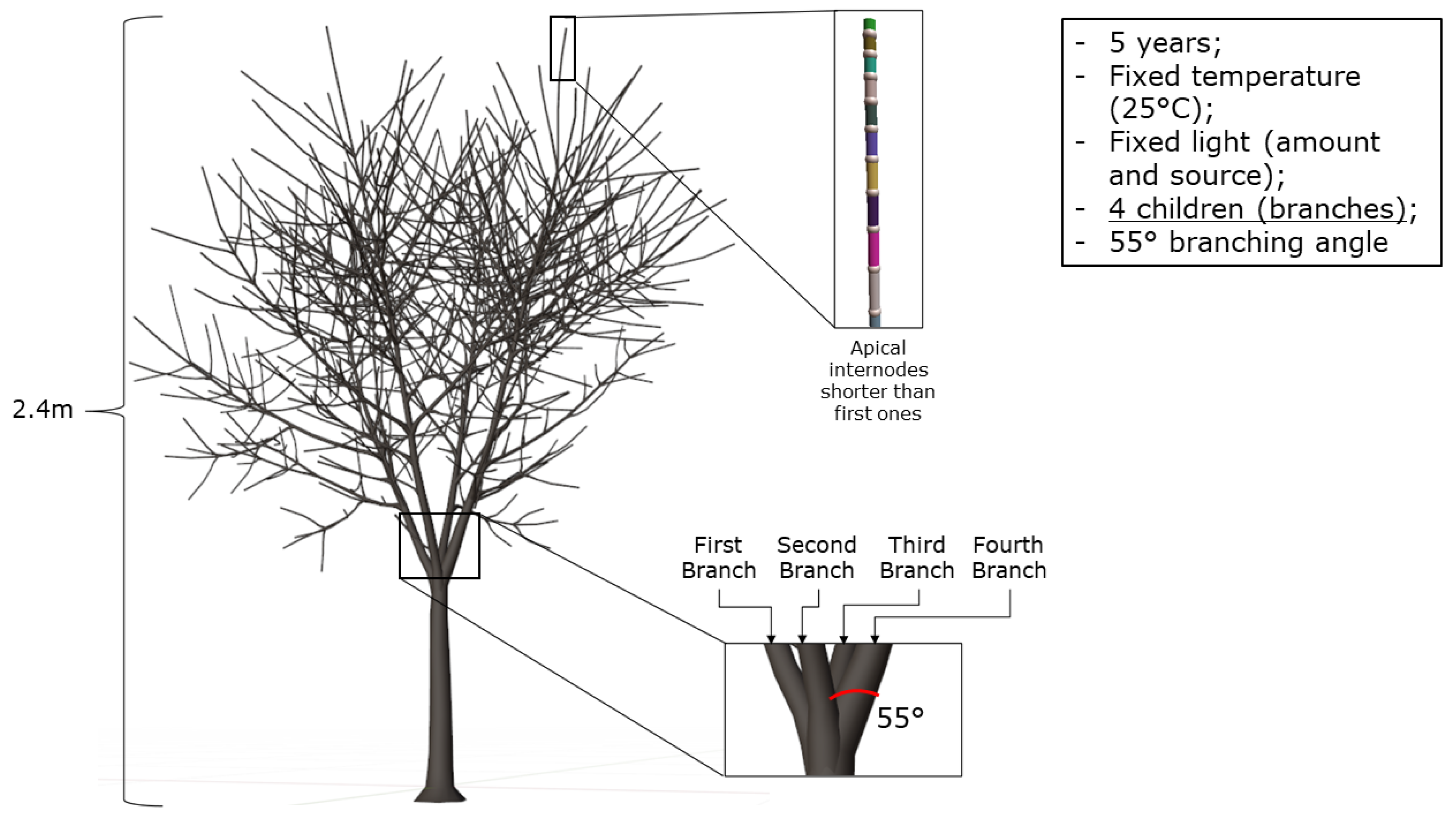 Agronomy 13 00218 g009
