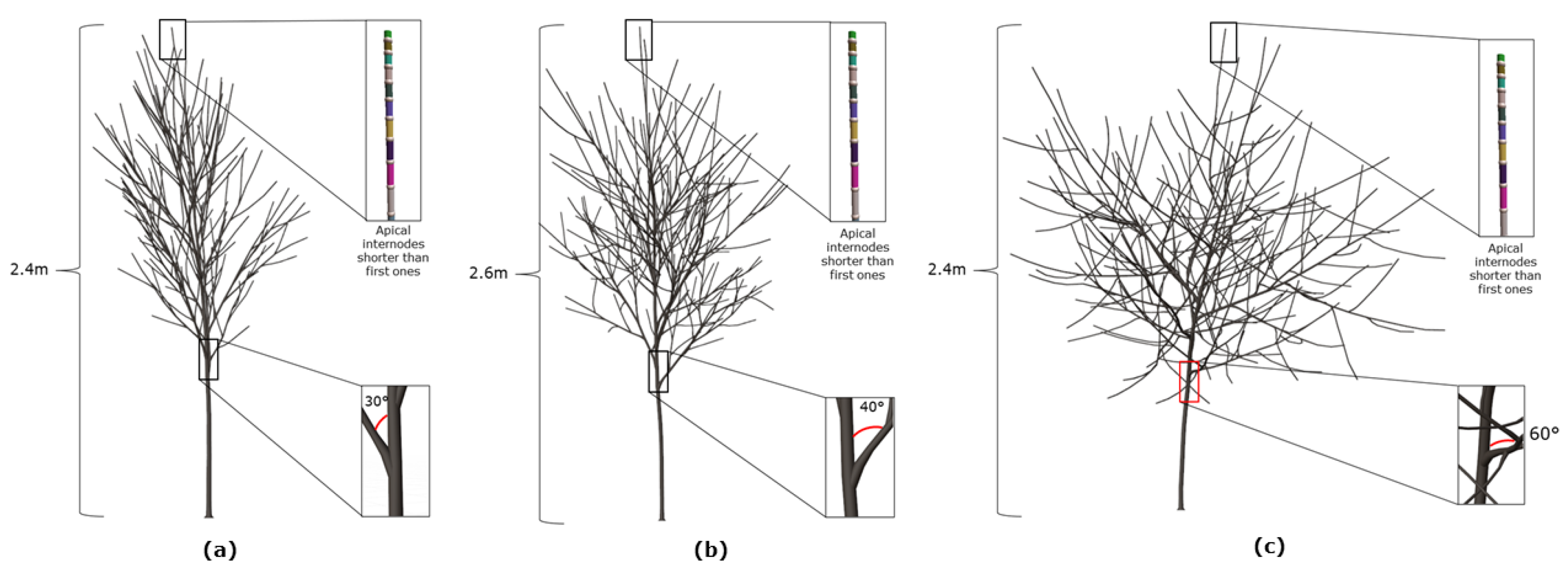 Agronomy 13 00218 g010