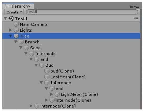 Agronomy 13 00218 g0a1