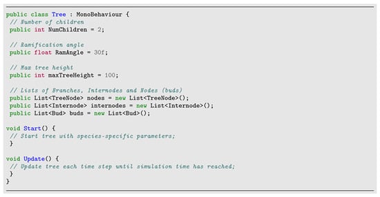 Agronomy 13 00218 i001