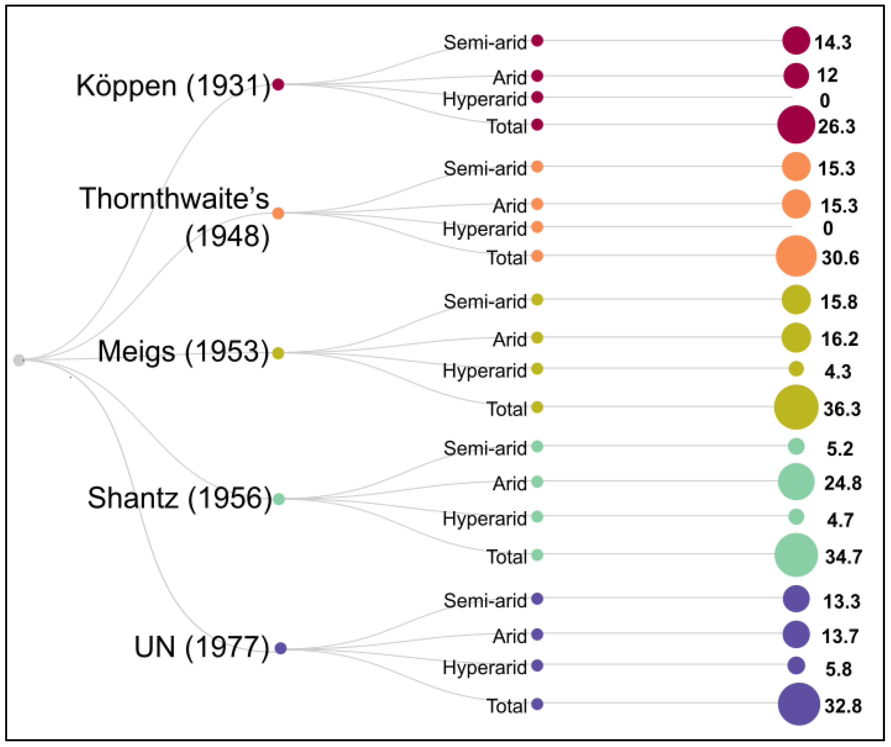 Agronomy 13 00220 g001