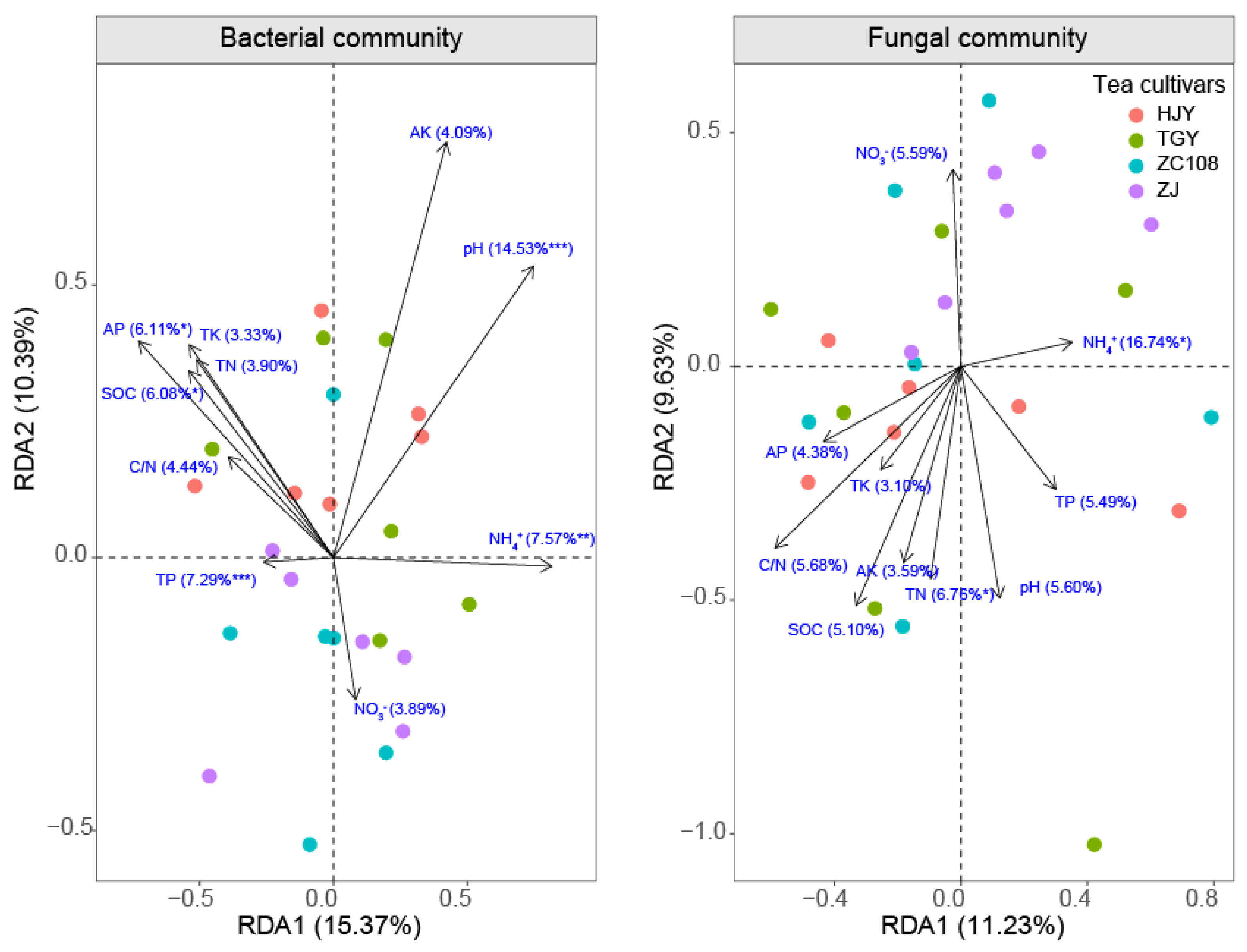 Agronomy 13 00221 g006
