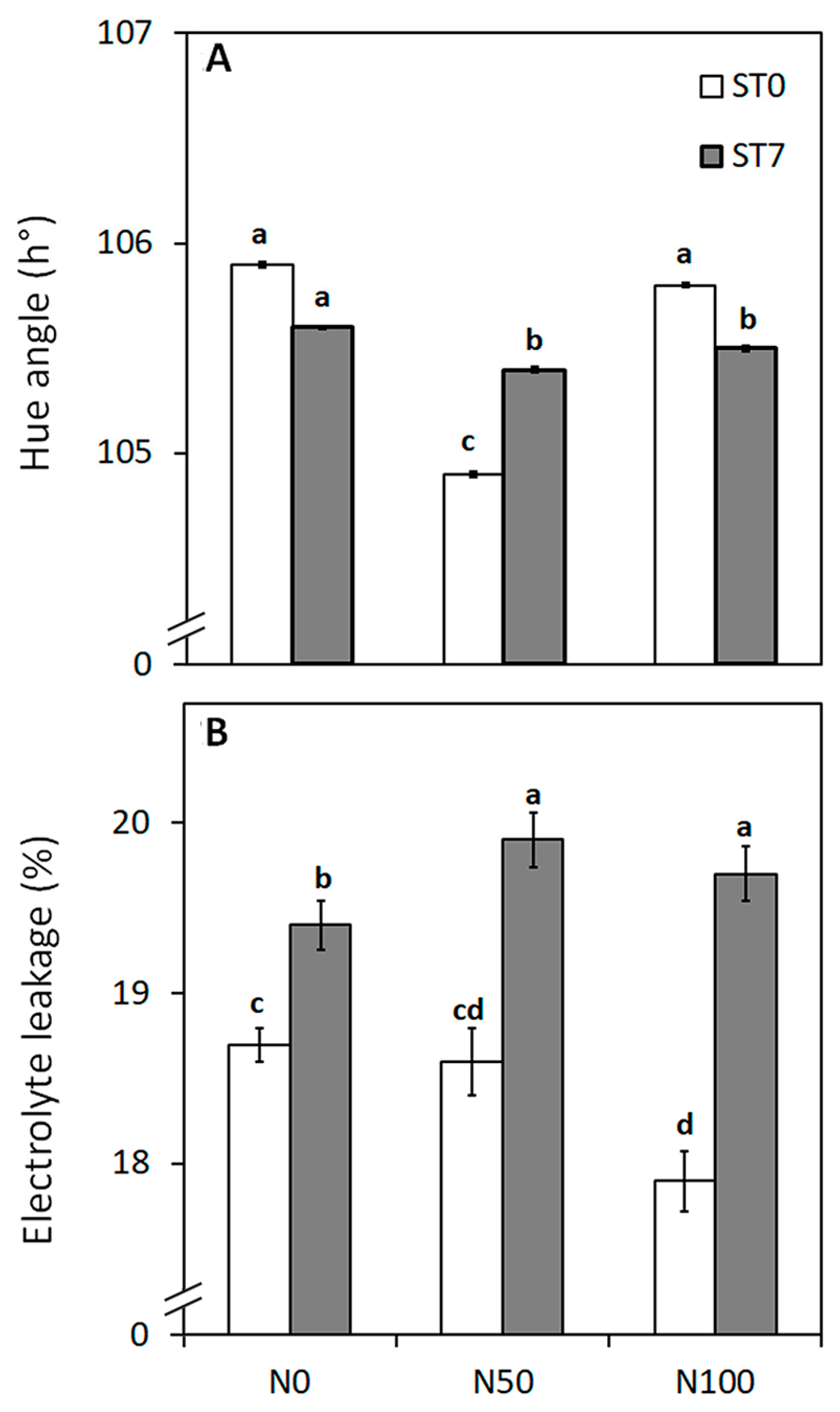 Agronomy 13 00222 g002