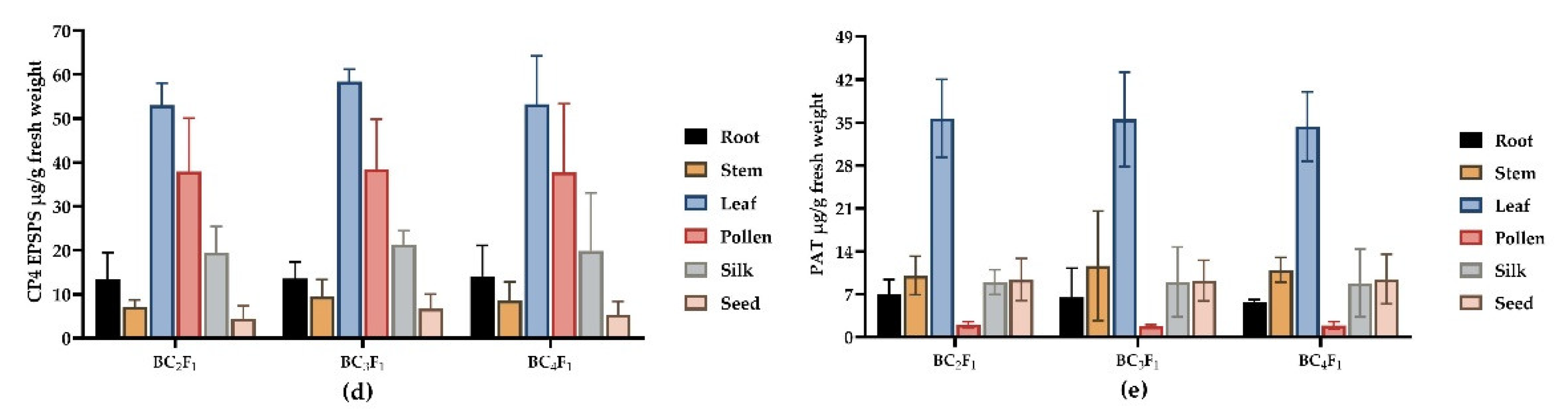 Agronomy 13 00226 g006b Agronomy 13 00226 g006b