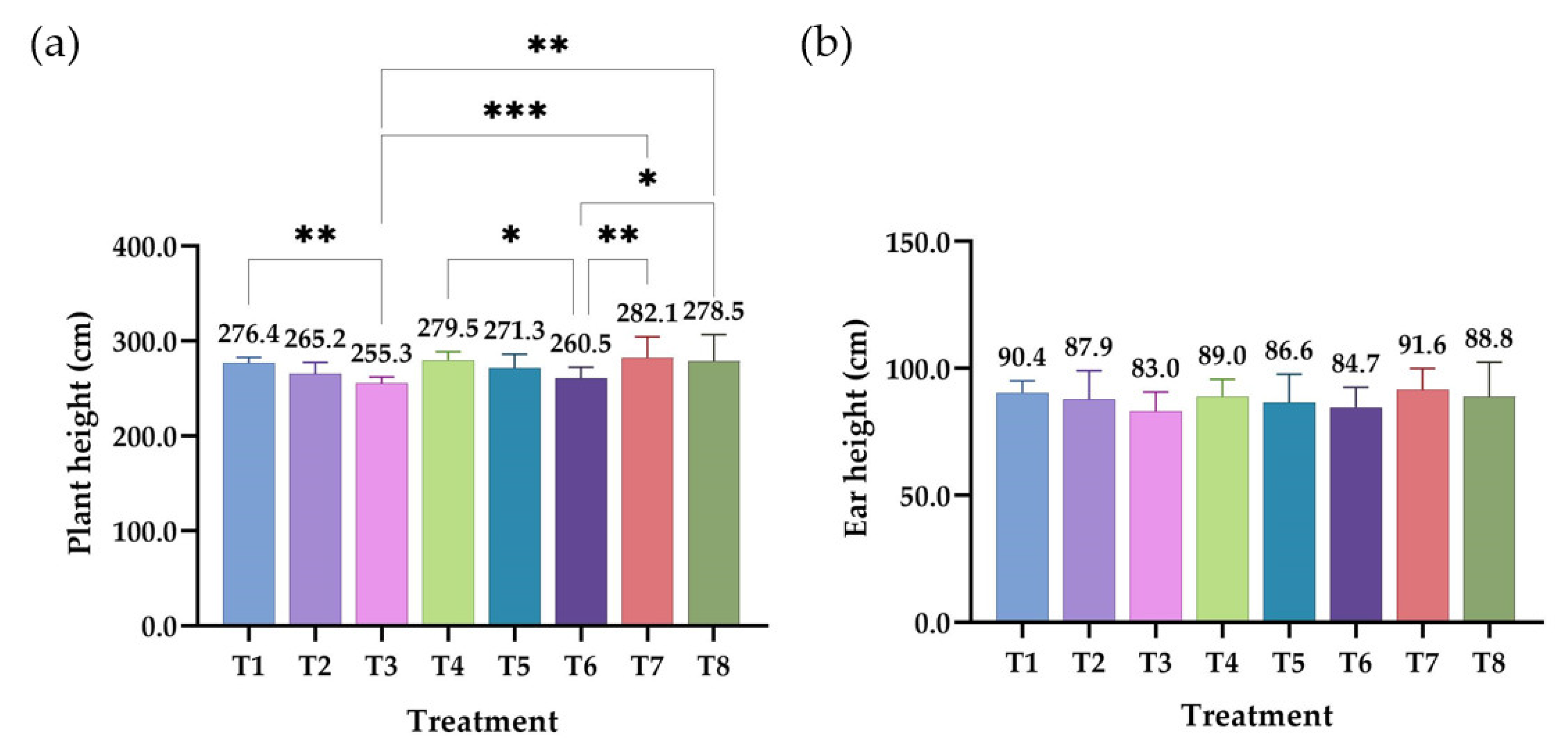 Agronomy 13 00226 g008a Agronomy 13 00226 g008a
